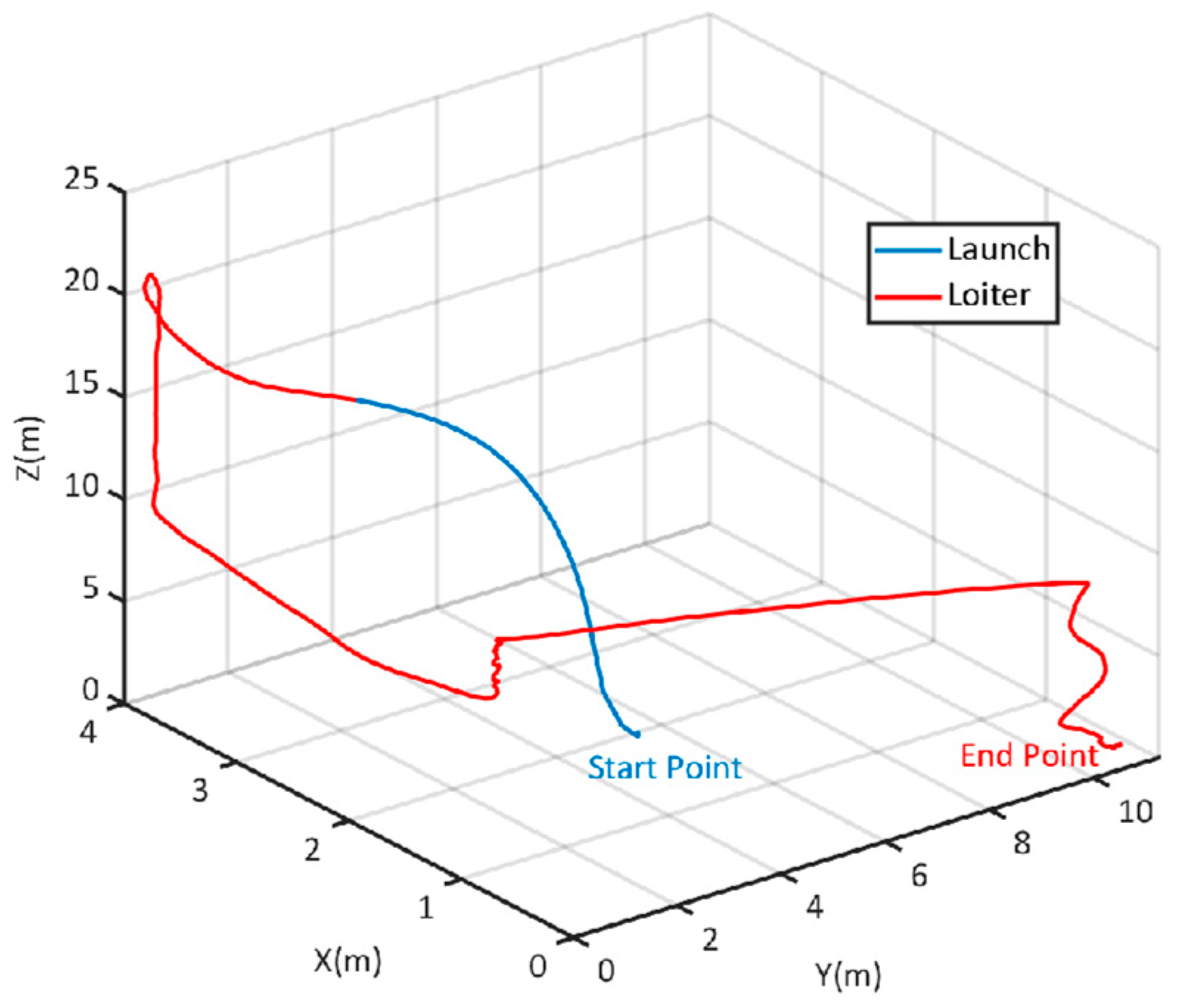 Drones 08 00565 g014