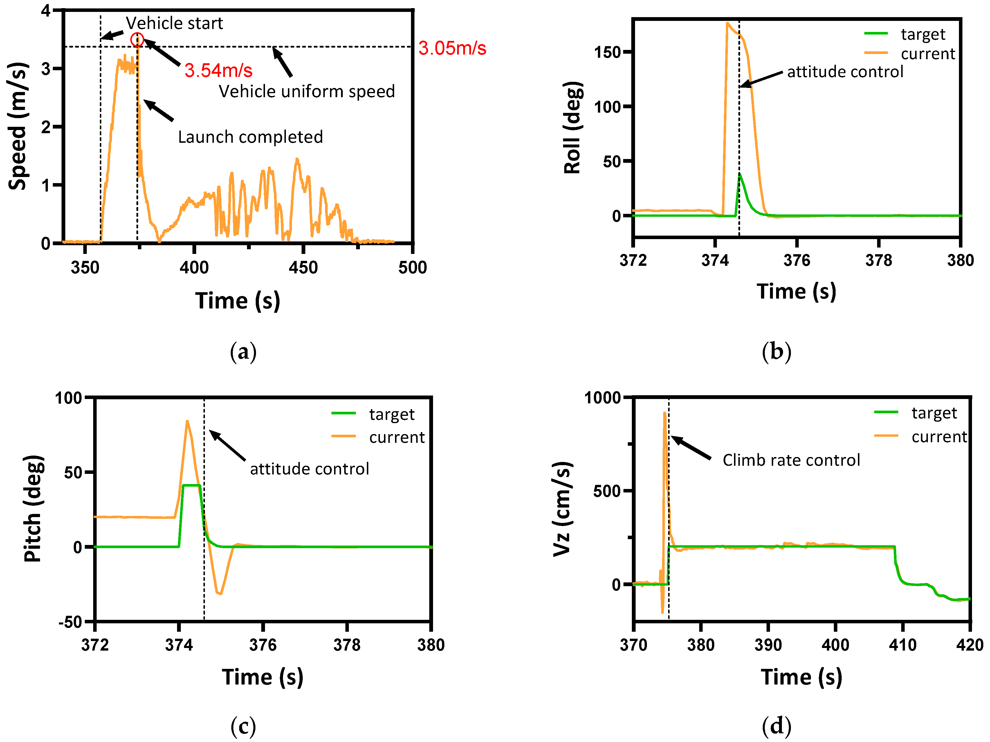 Drones 08 00565 g017