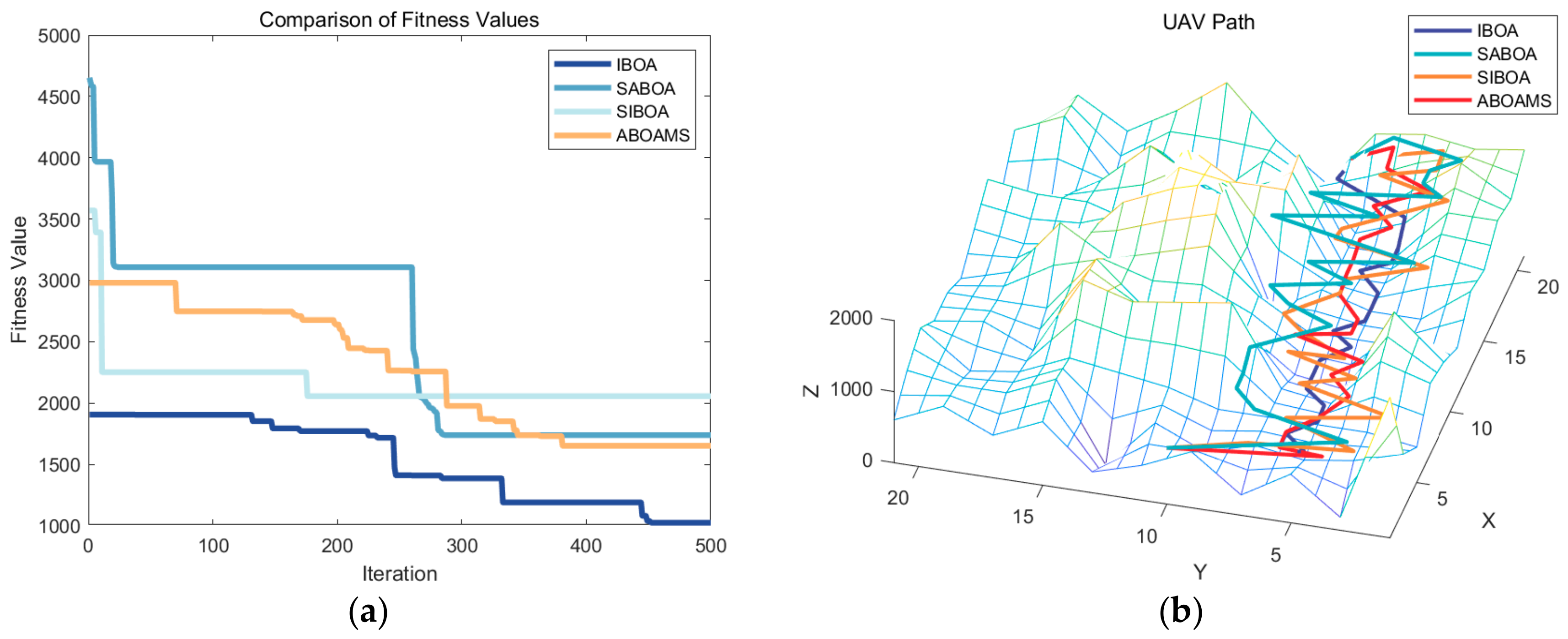 Drones 08 00576 g008