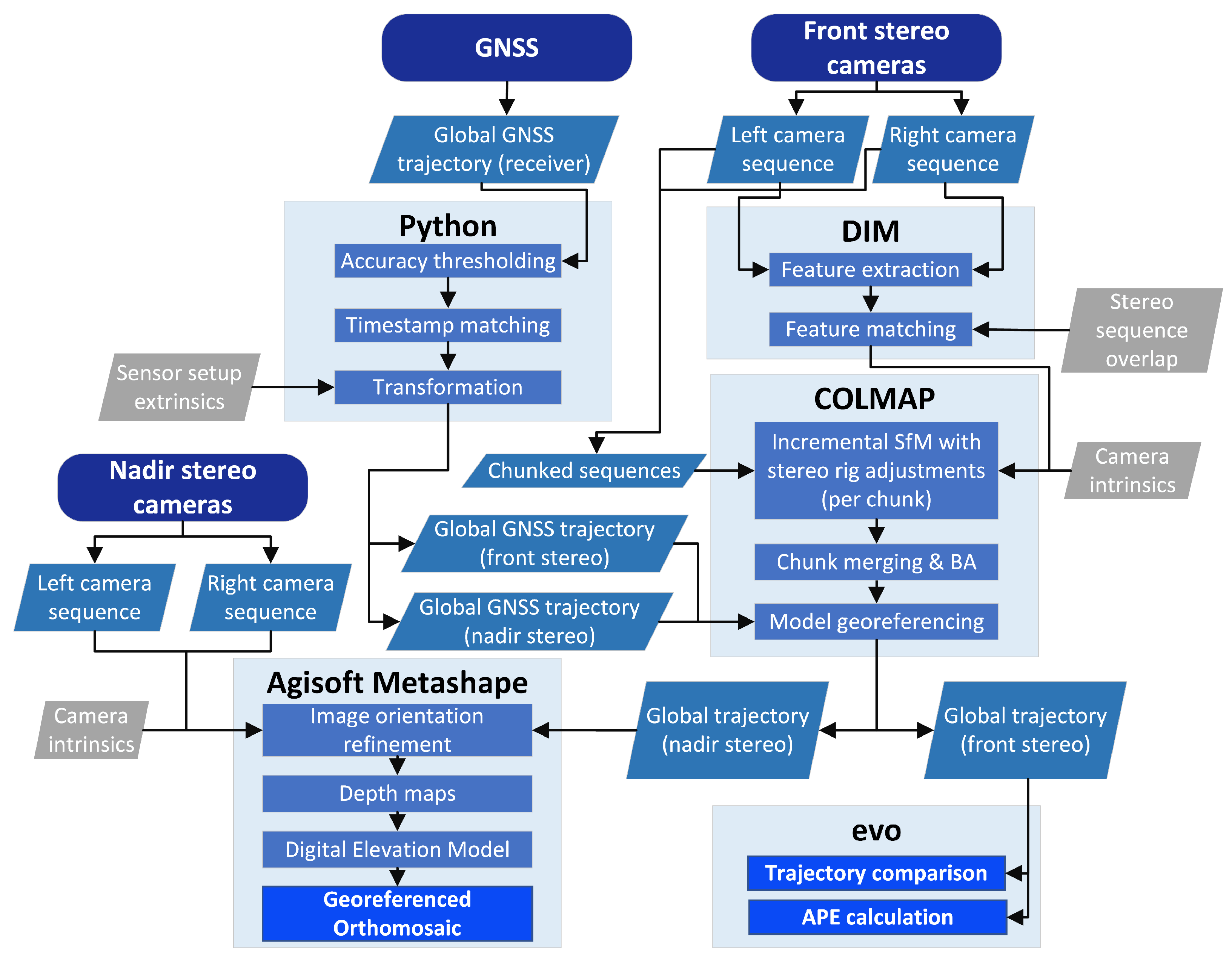 Drones 08 00577 g007