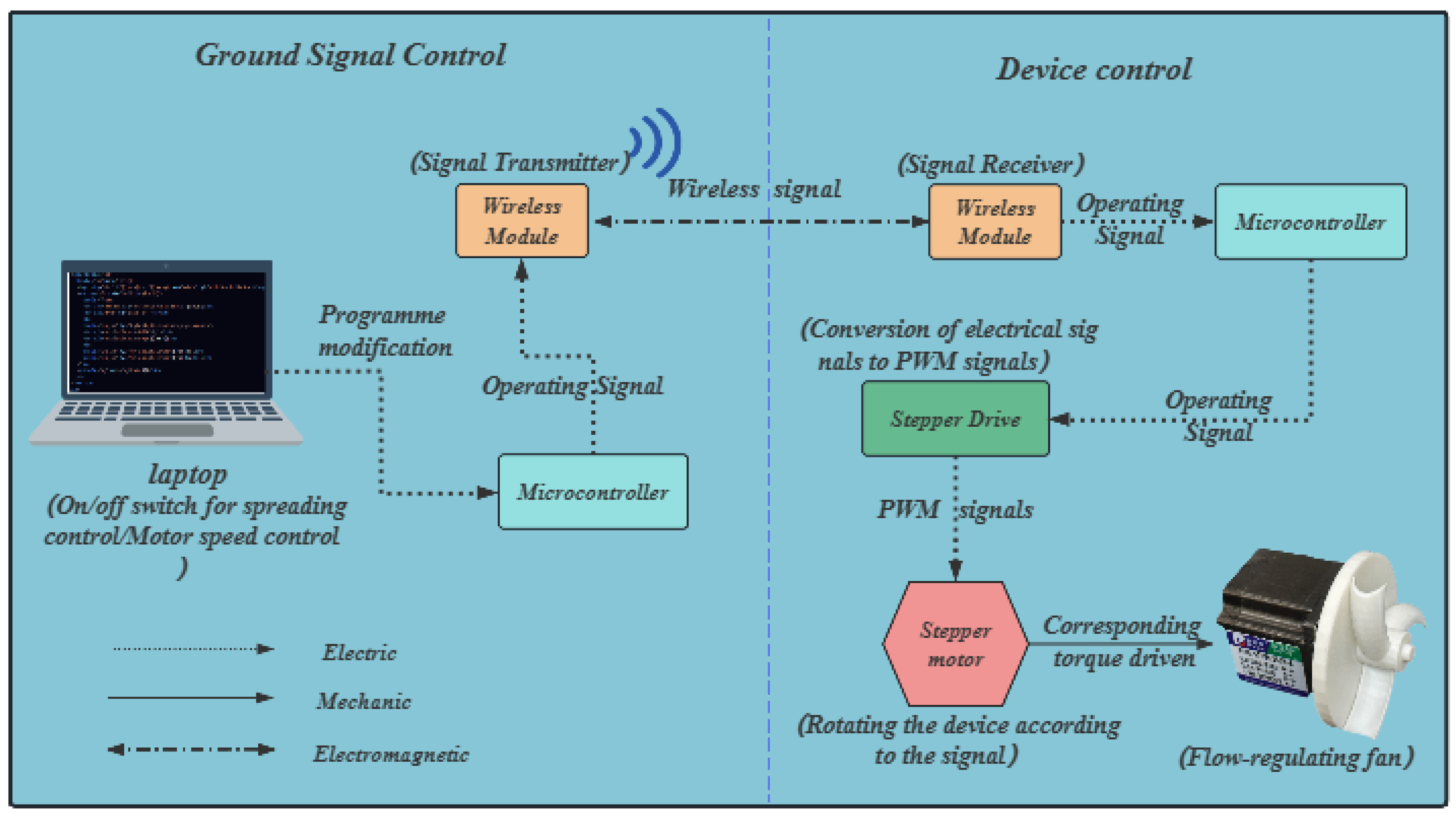Drones 08 00583 g003