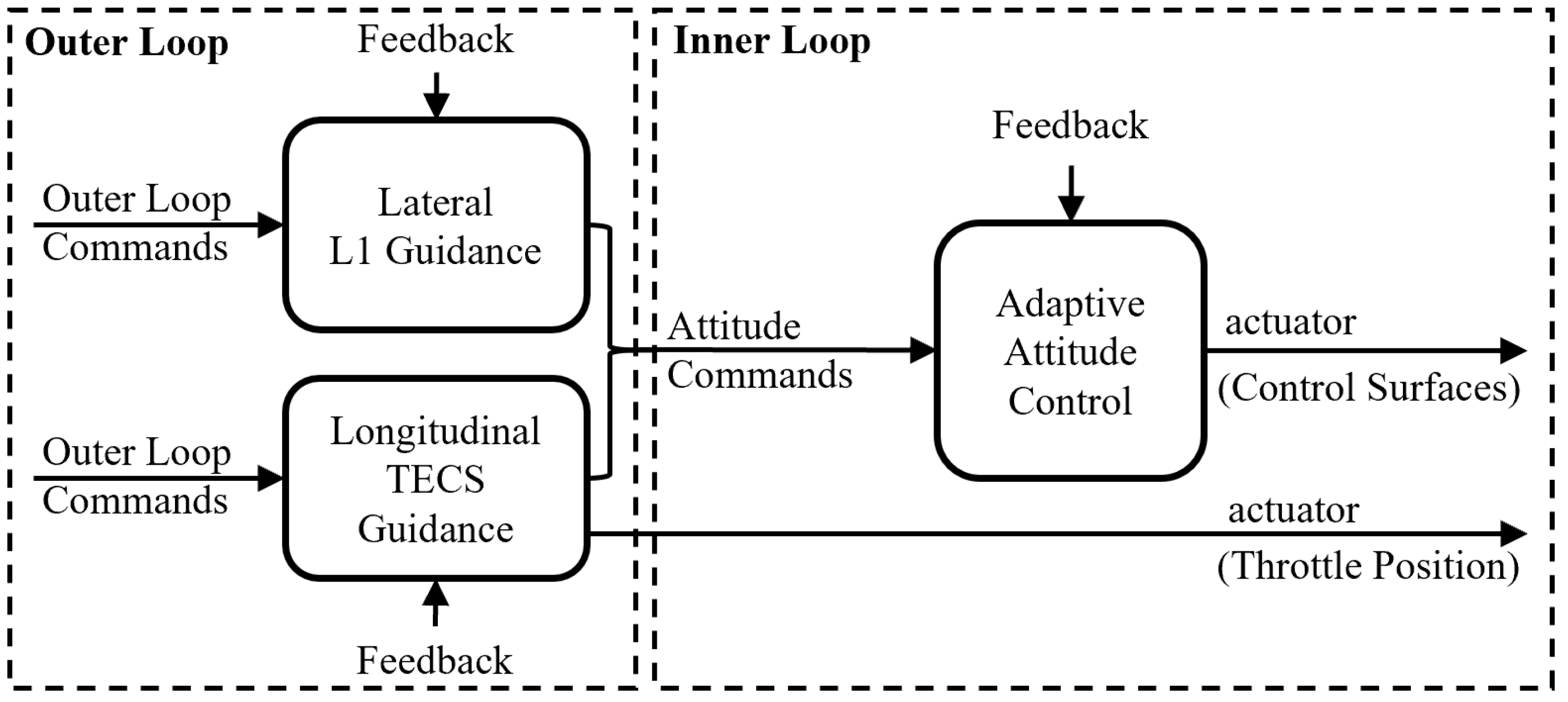 Drones 08 00587 g002