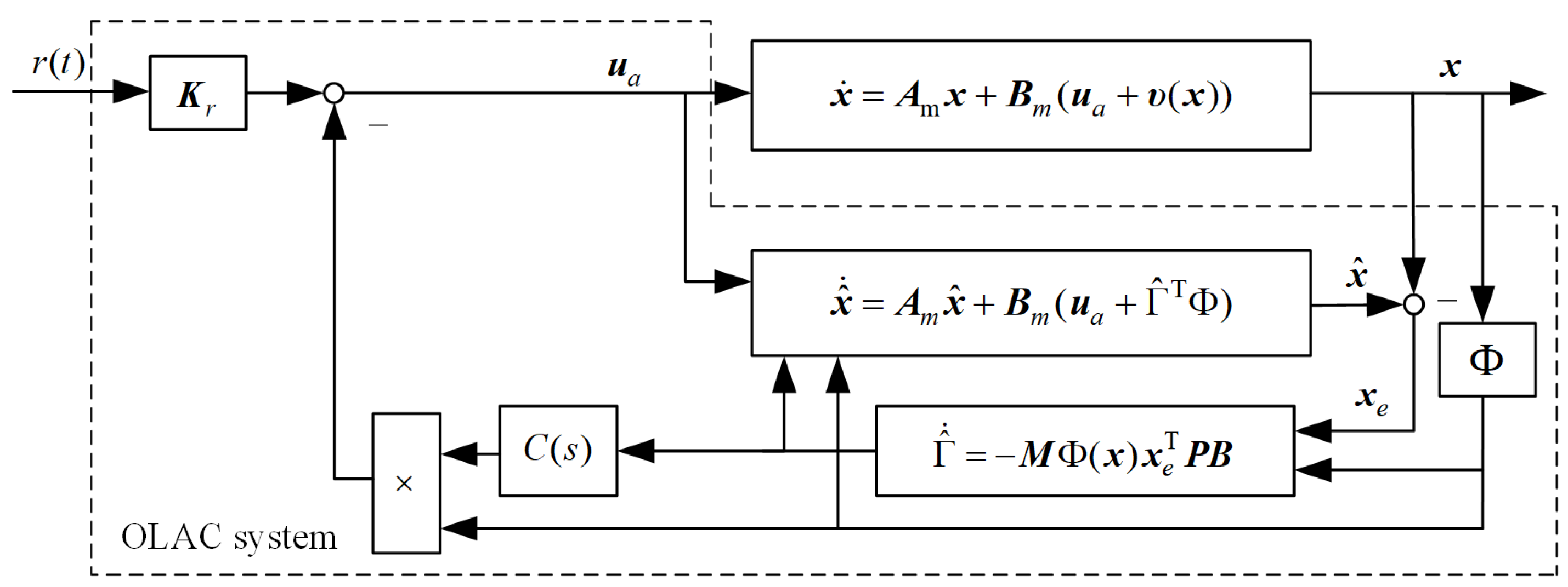 Drones 08 00587 g003