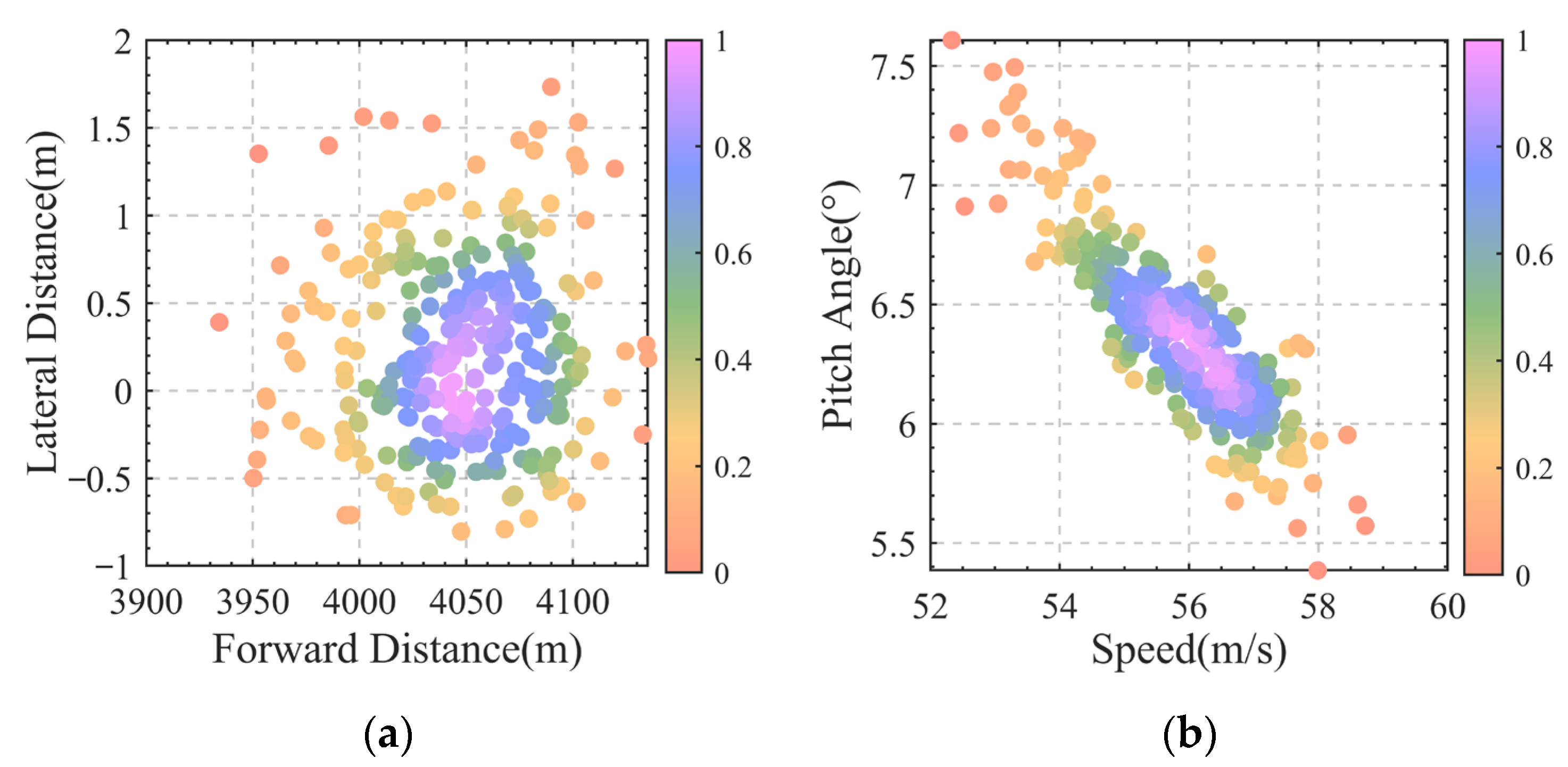 Drones 08 00587 g007