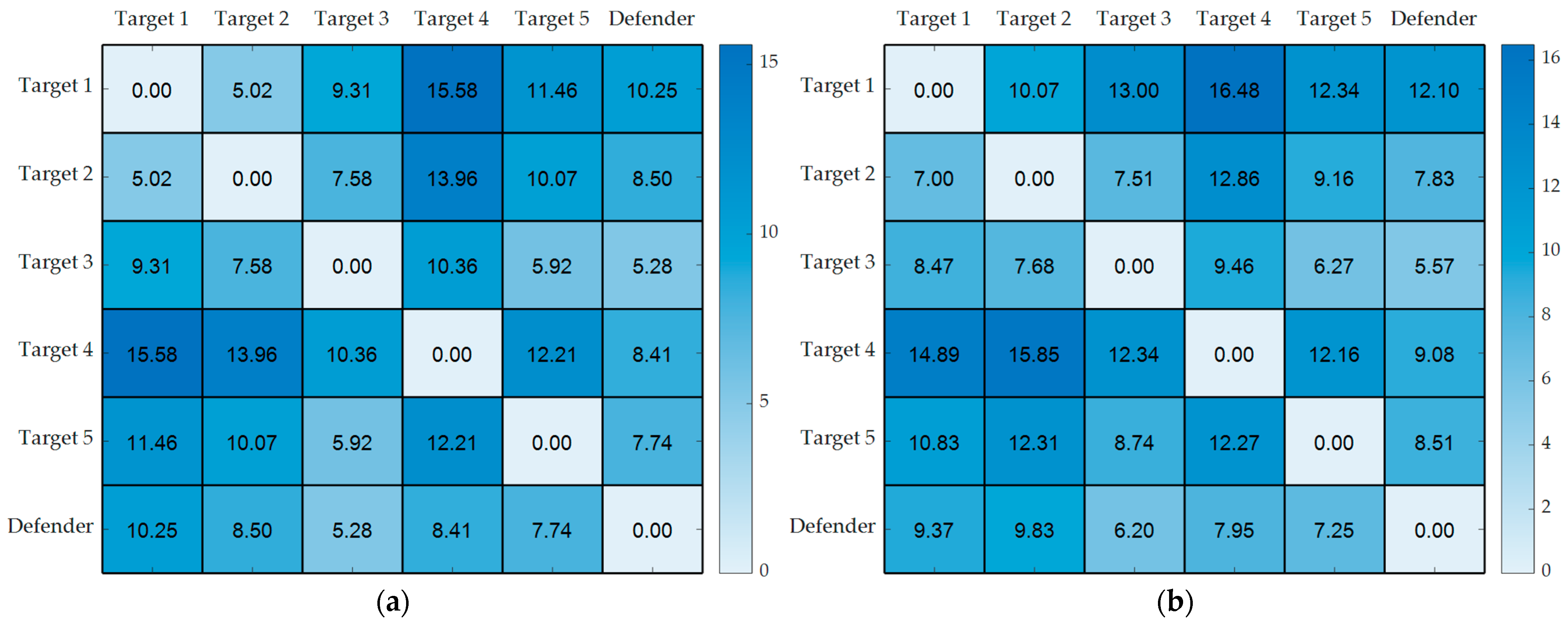 Drones 08 00588 g004a