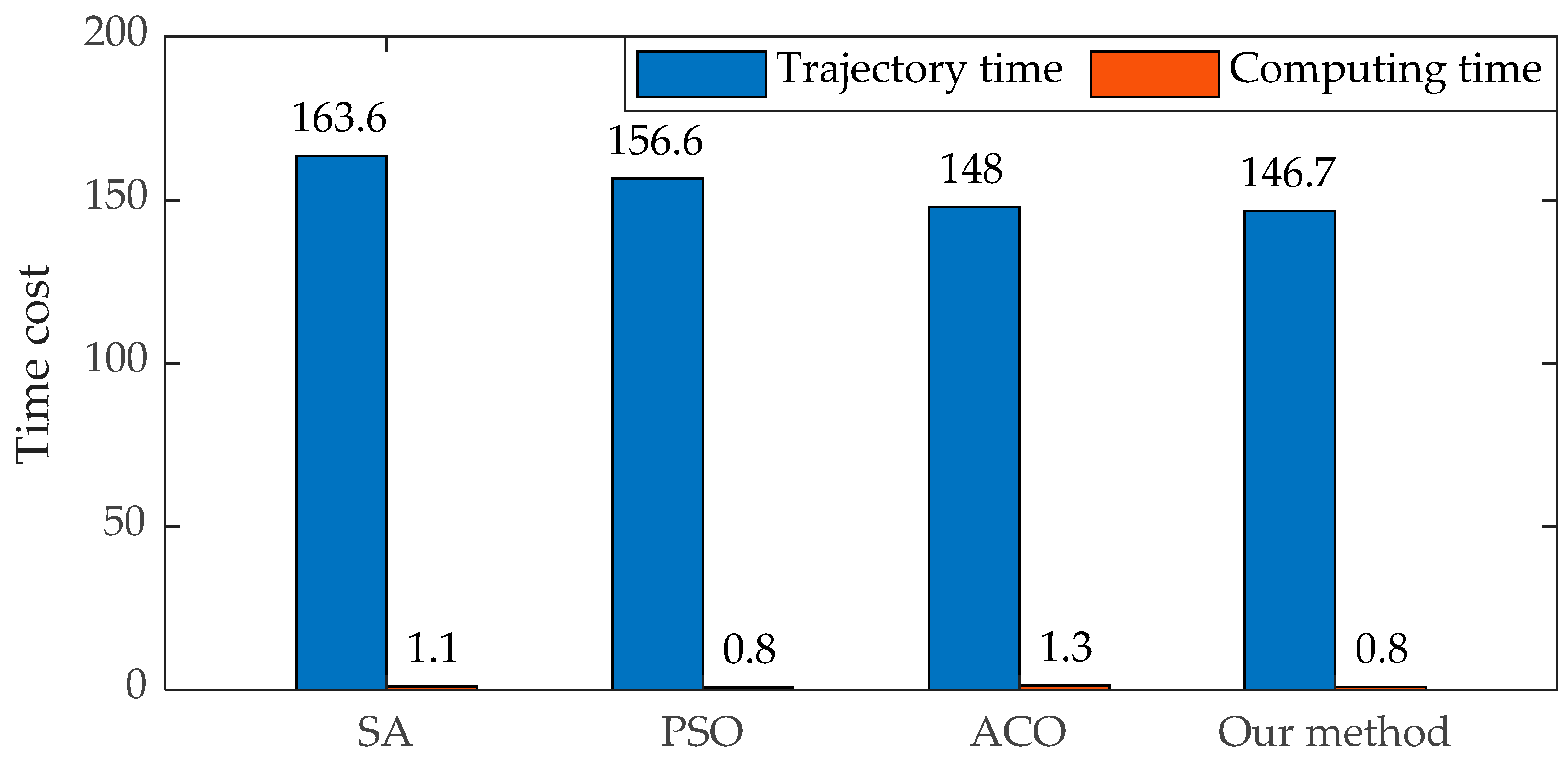 Drones 08 00588 g010