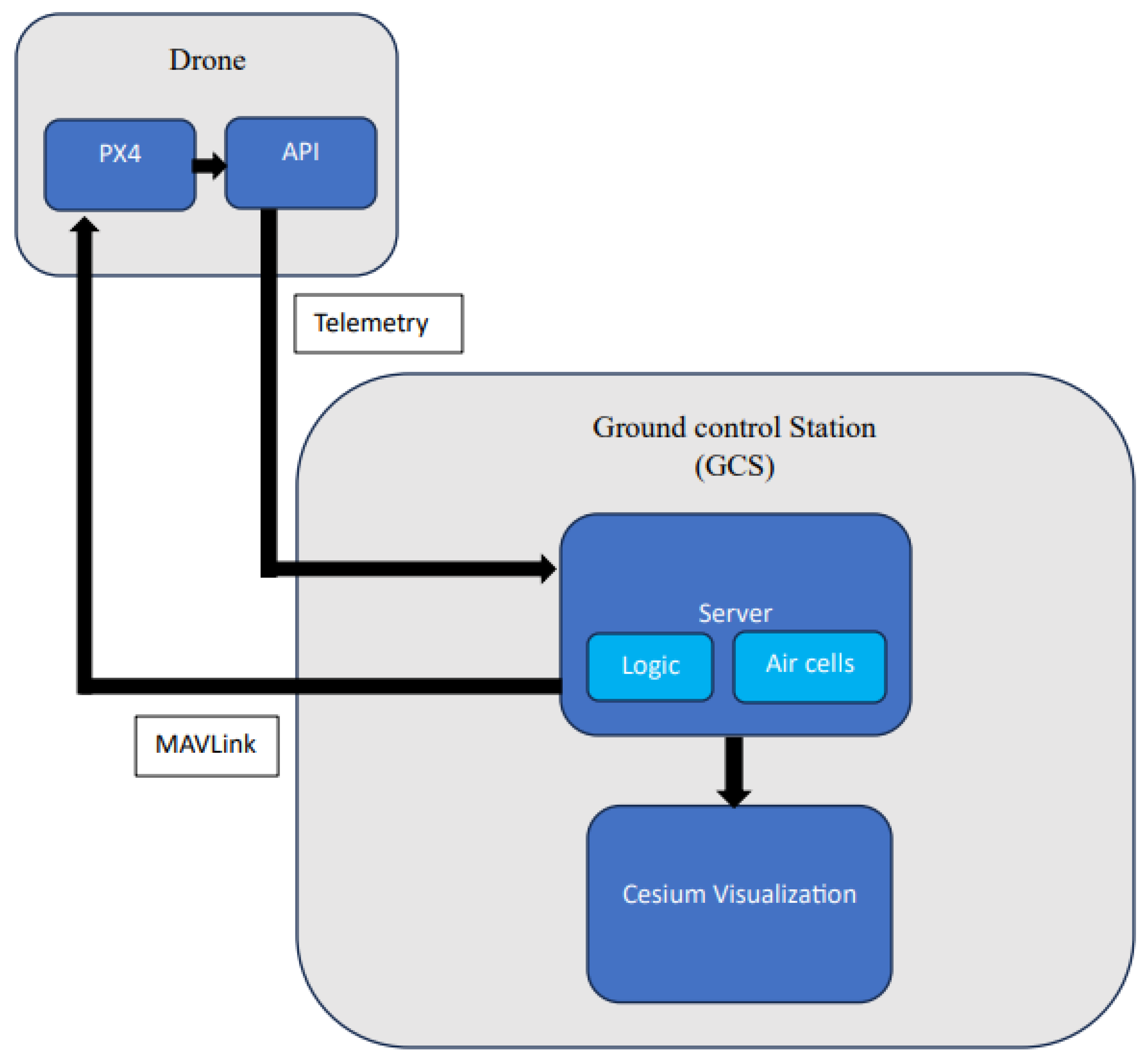 Drones 08 00590 g004