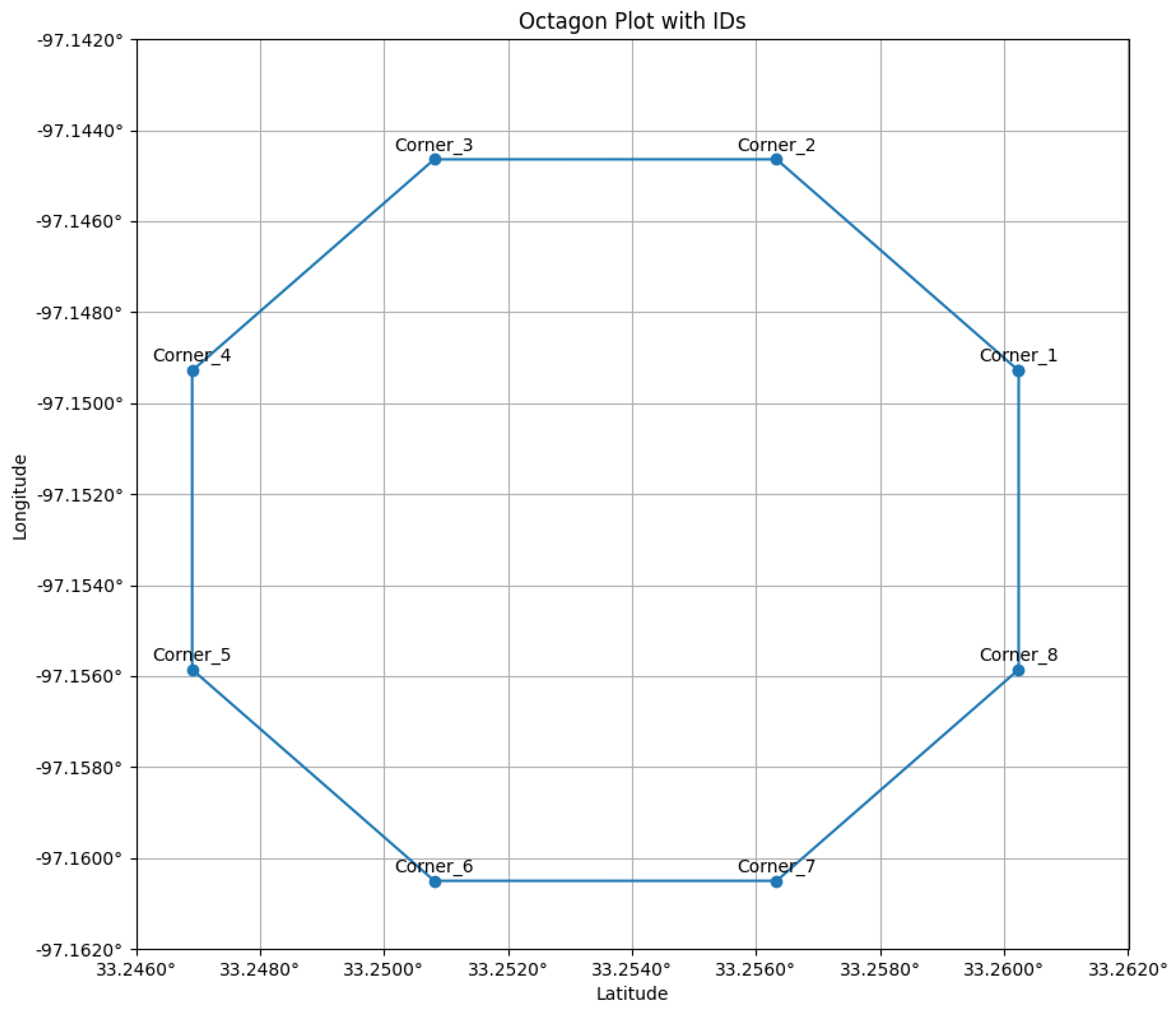 Drones 08 00590 g005