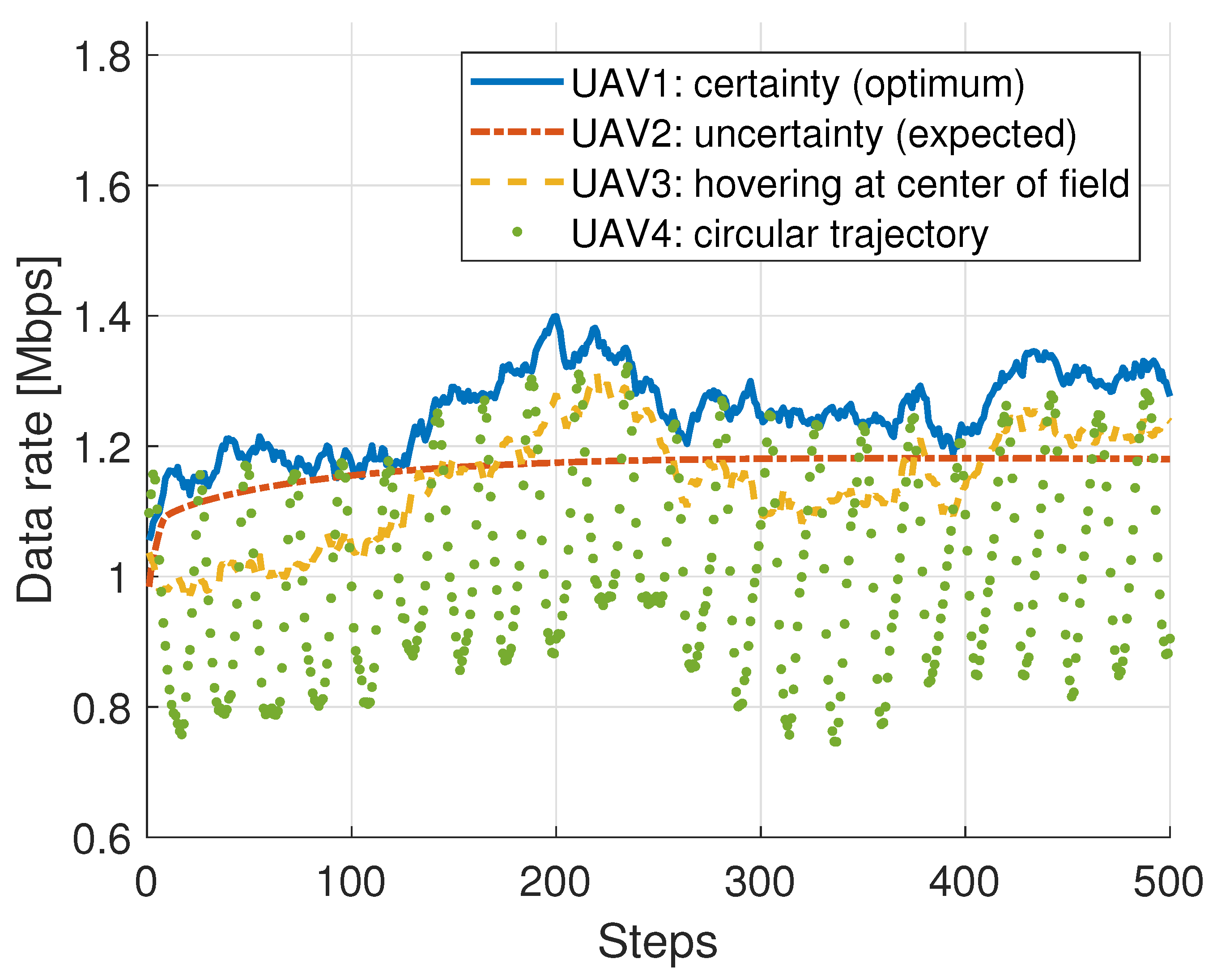 Drones 08 00592 g003