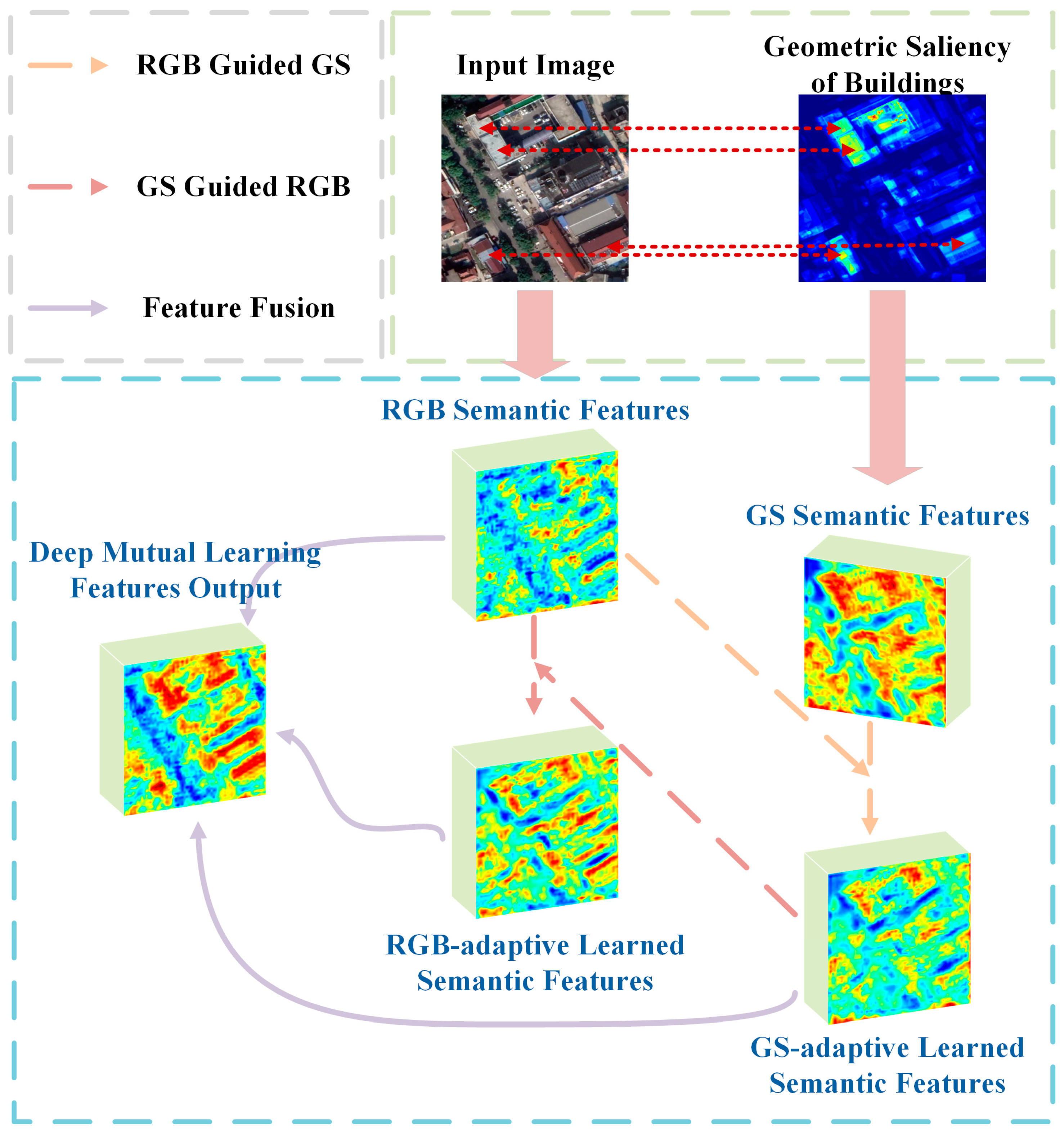 Drones 08 00593 g001
