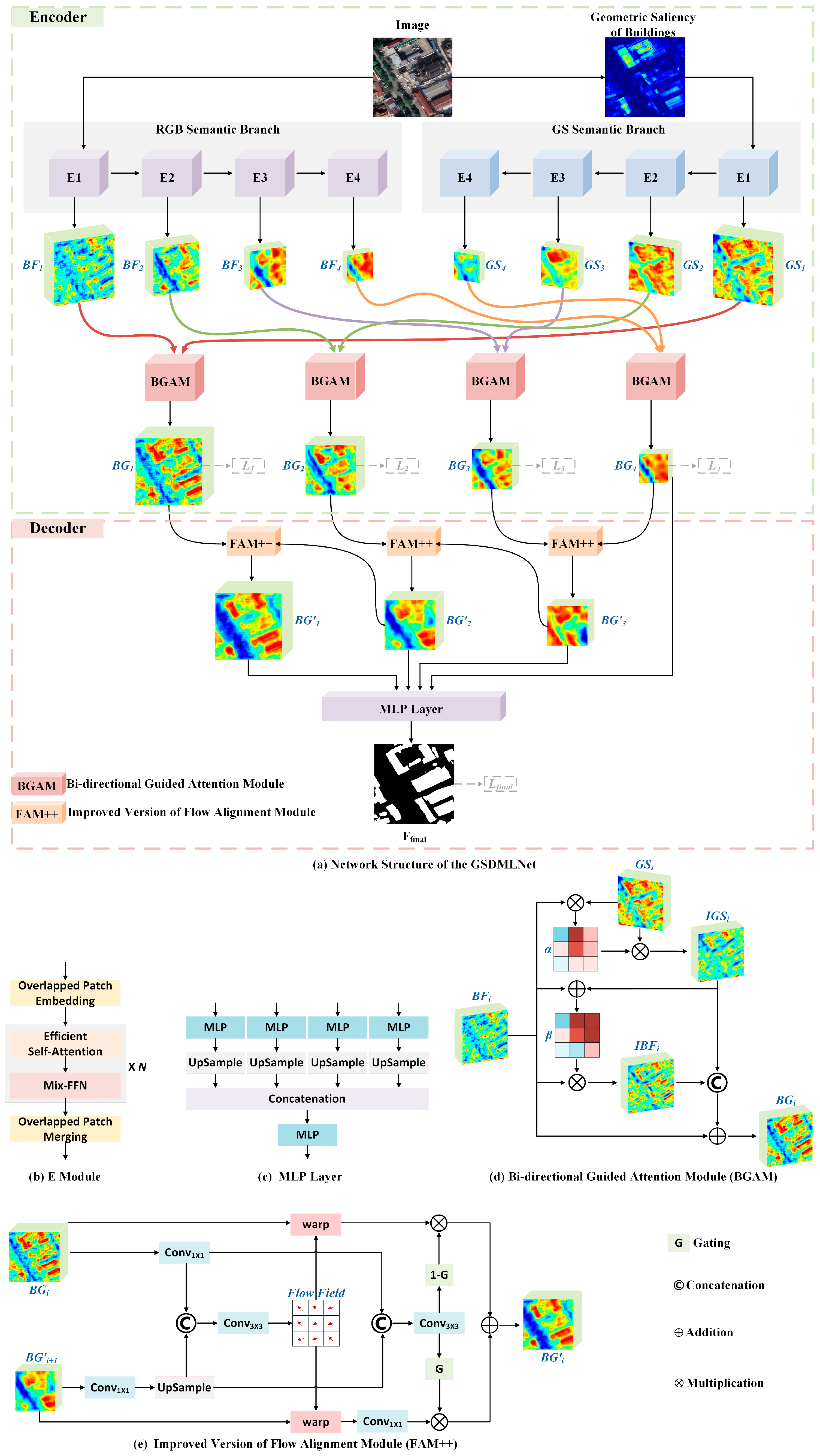 Drones 08 00593 g002