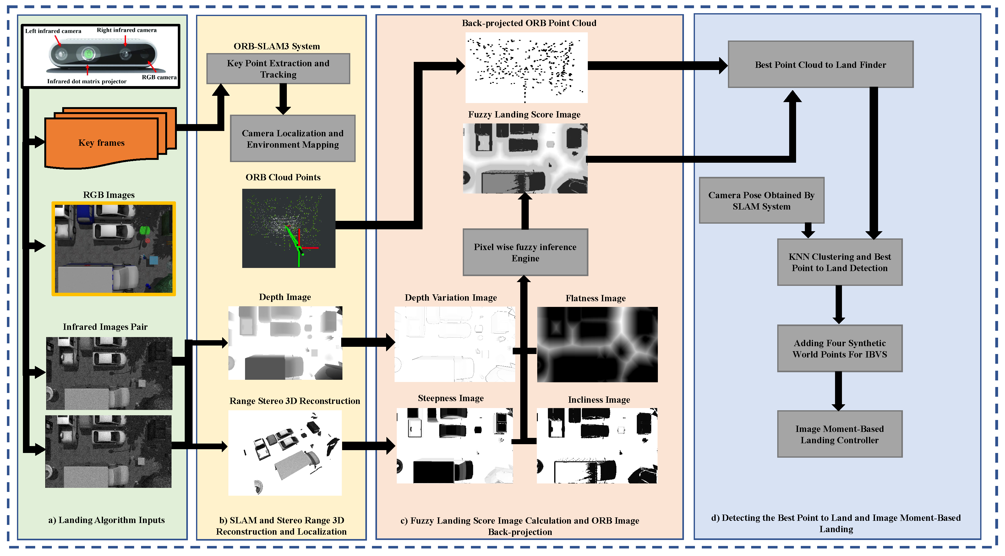 Drones 08 00594 g001