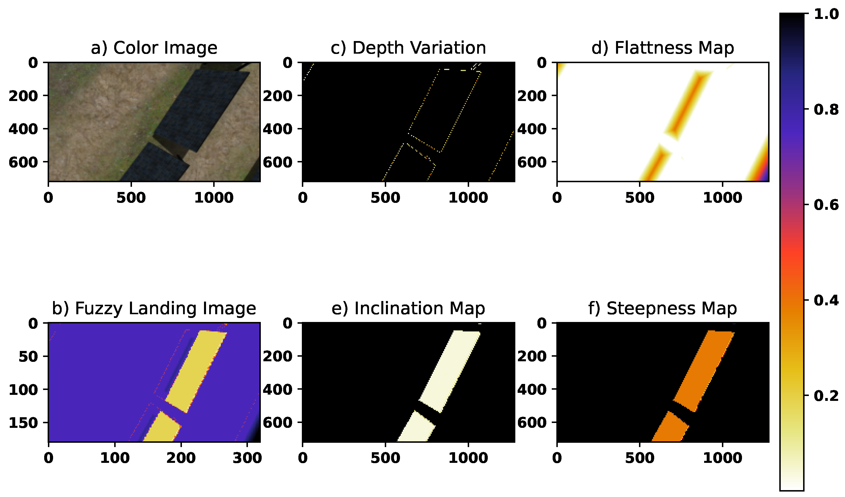Drones 08 00594 g021