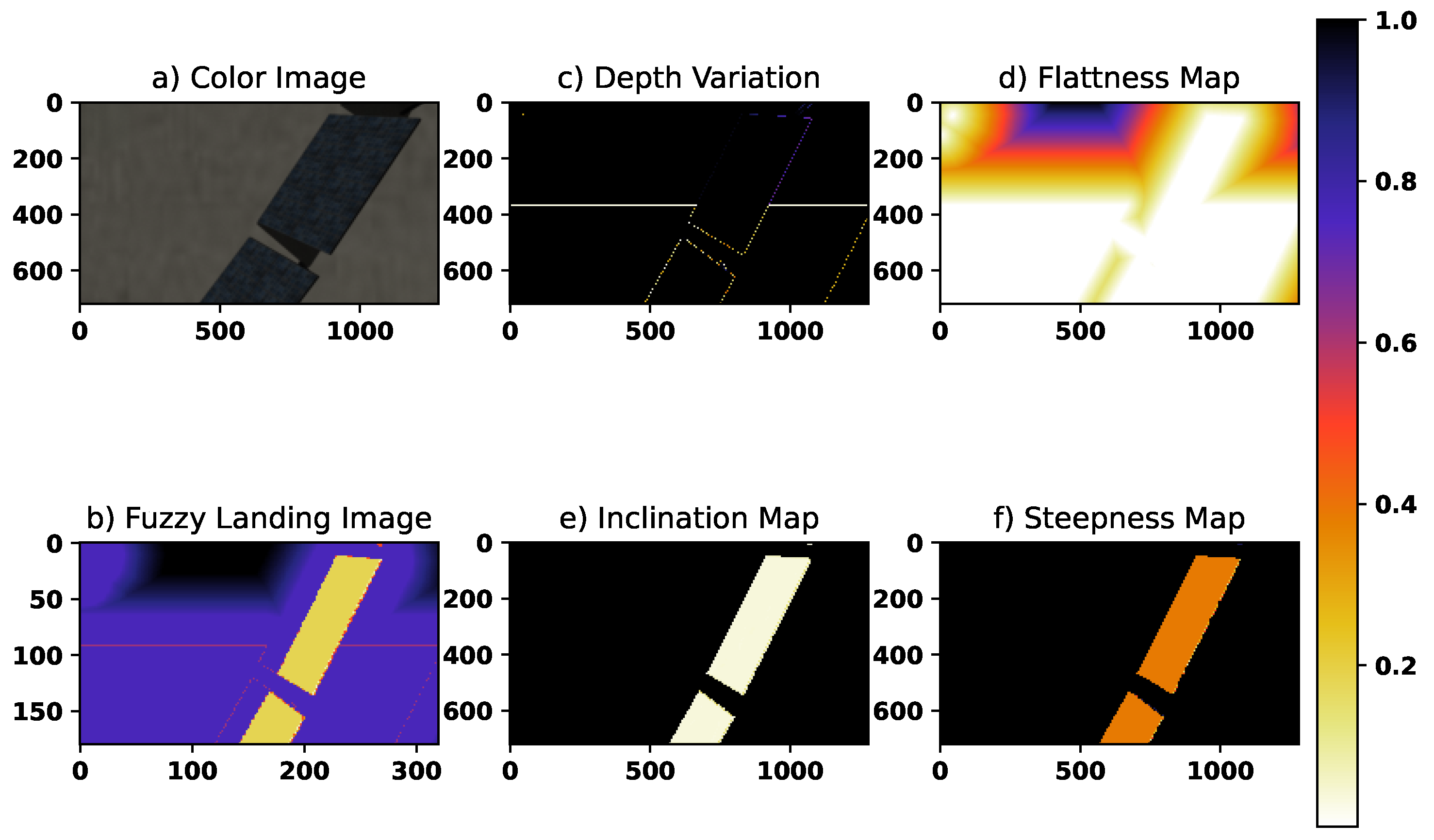 Drones 08 00594 g022