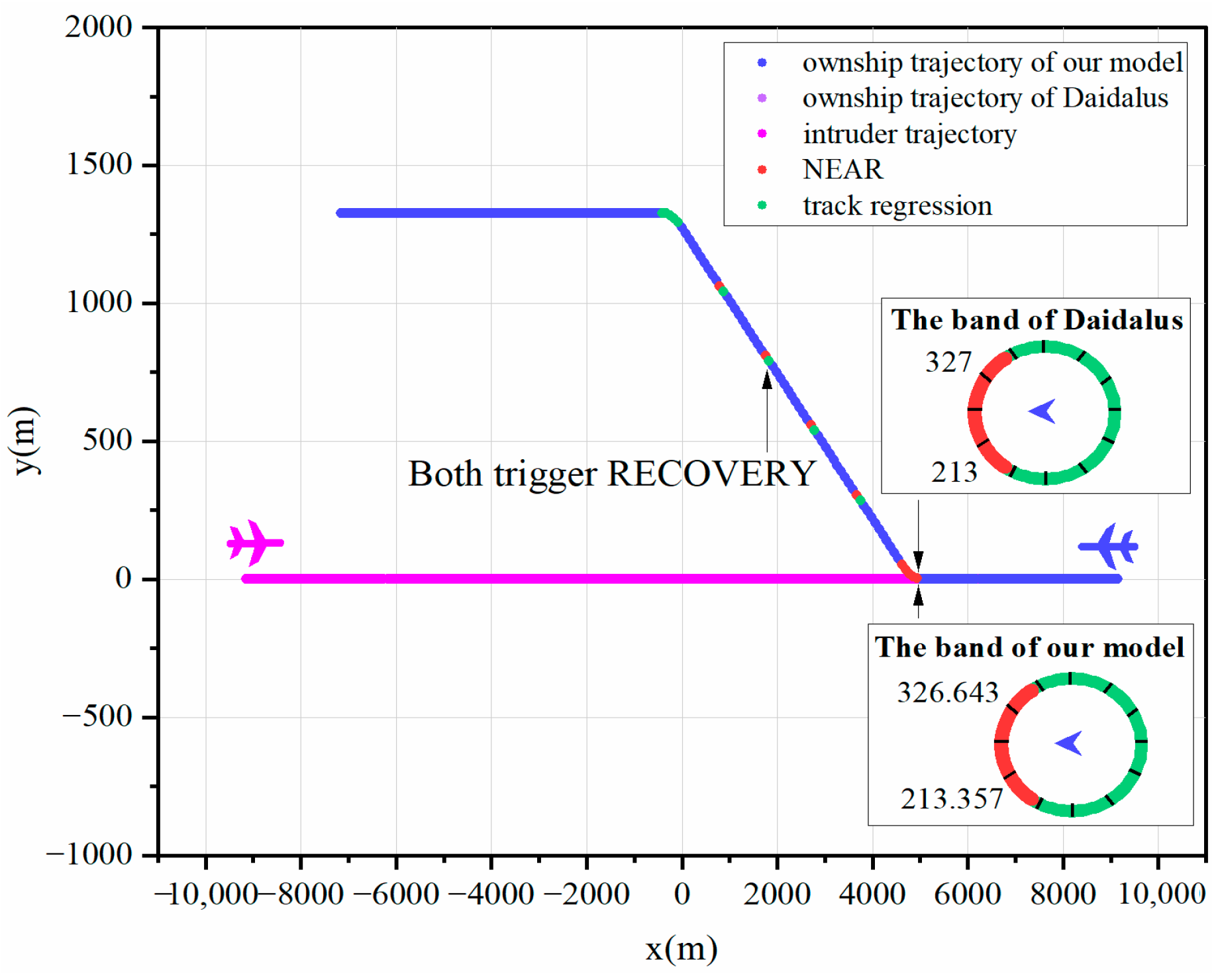 Drones 08 00595 g005