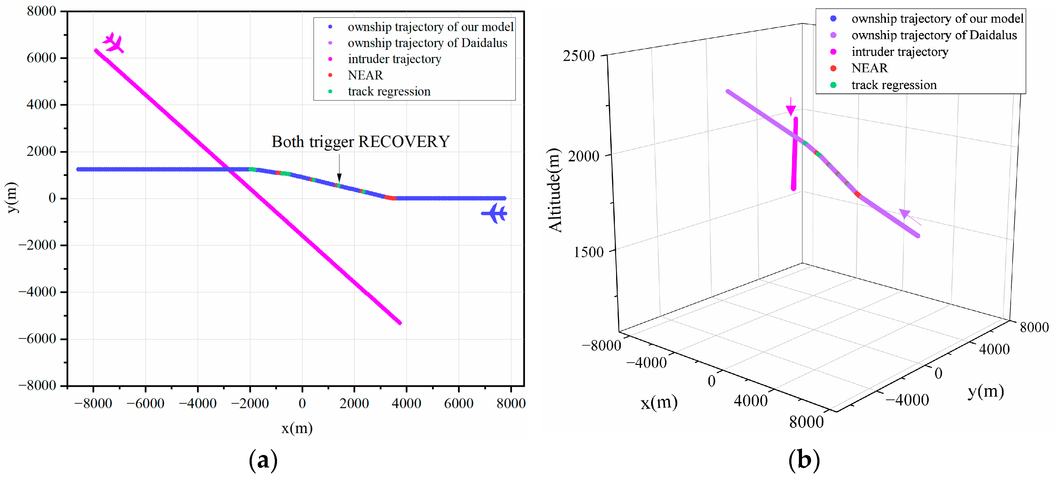 Drones 08 00595 g007