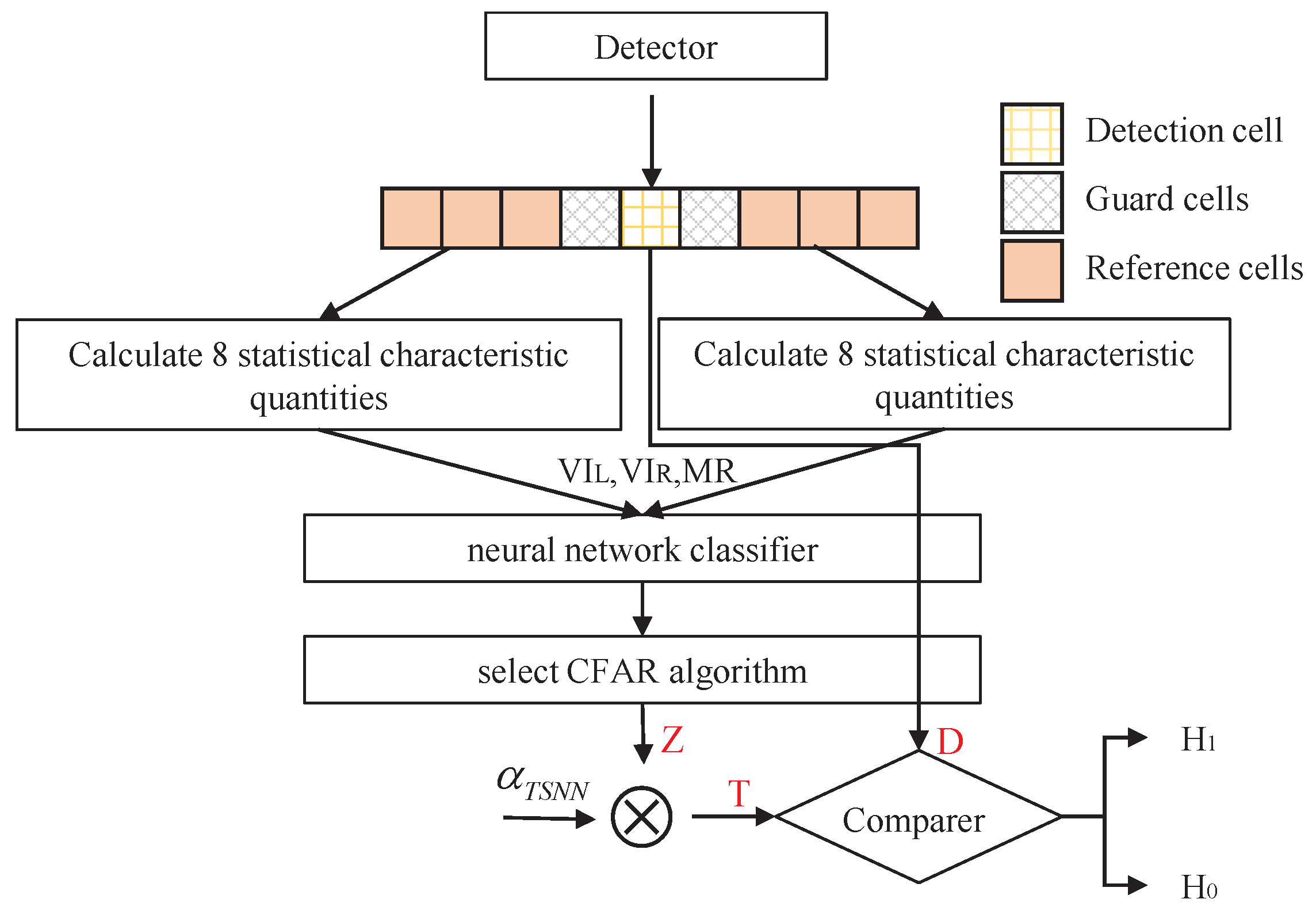 Drones 08 00597 g003