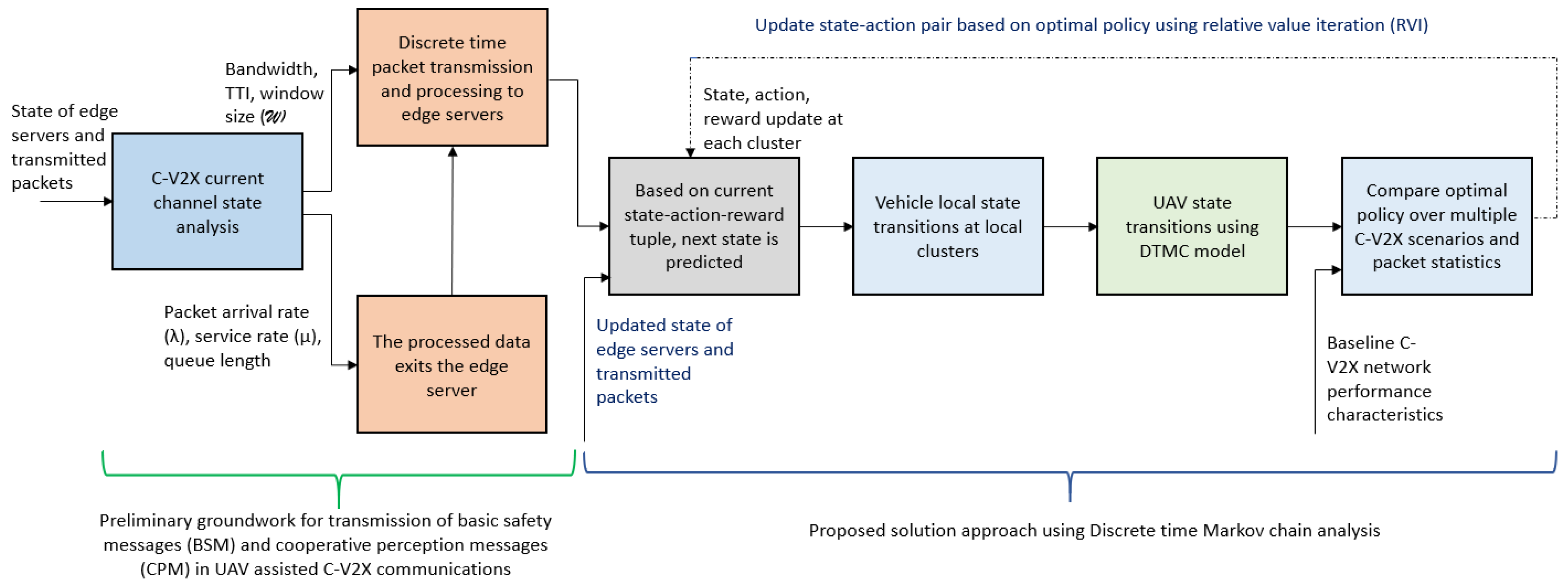 Drones 08 00600 g003