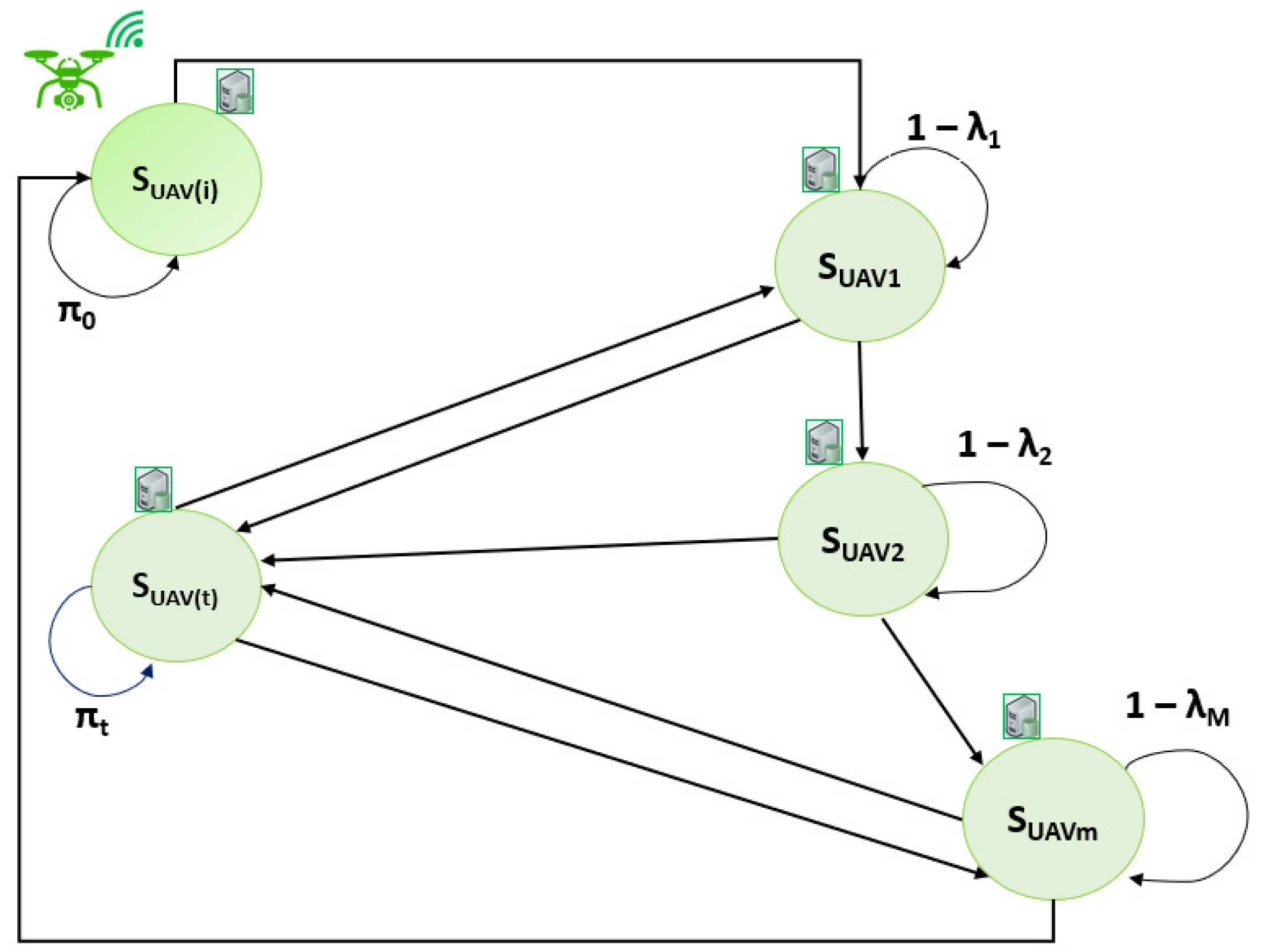 Drones 08 00600 g005