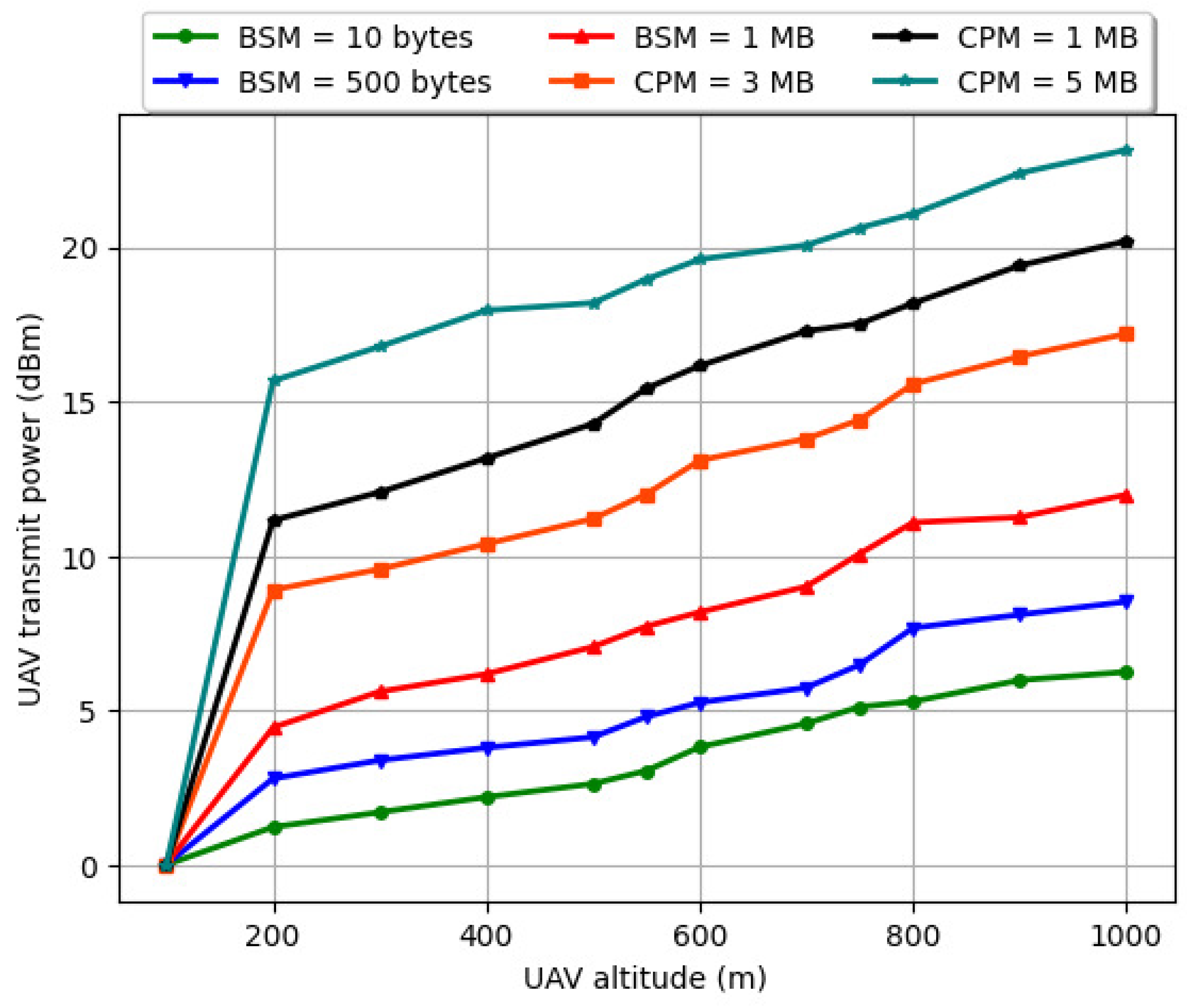Drones 08 00600 g019