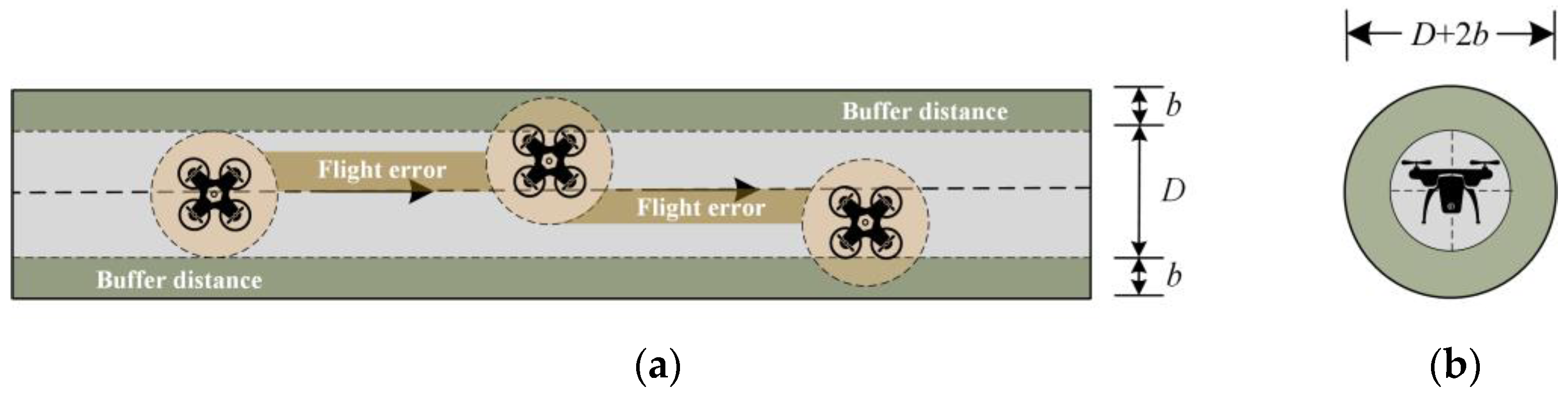 Drones 08 00601 g003