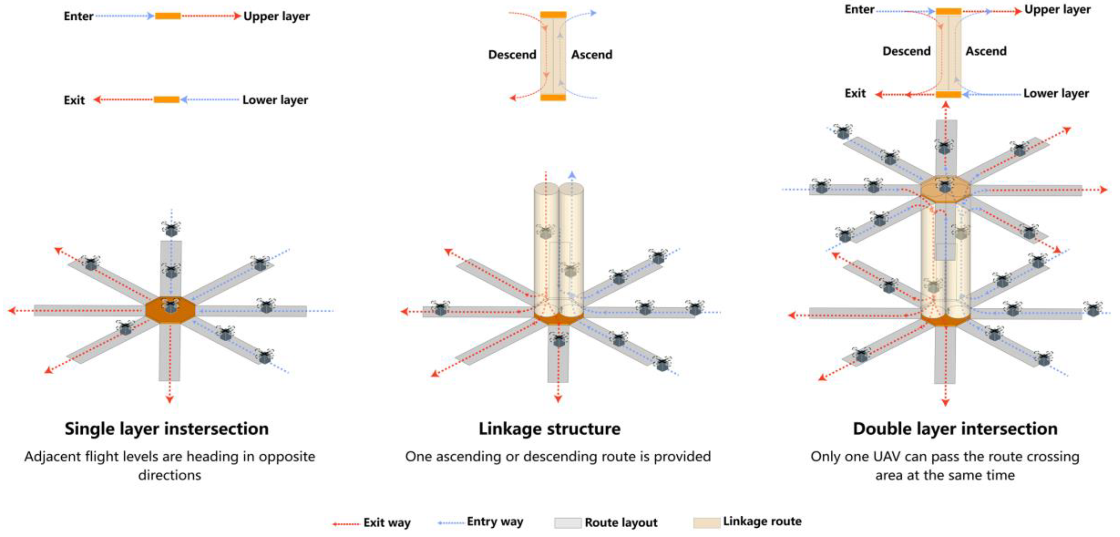 Drones 08 00601 g005