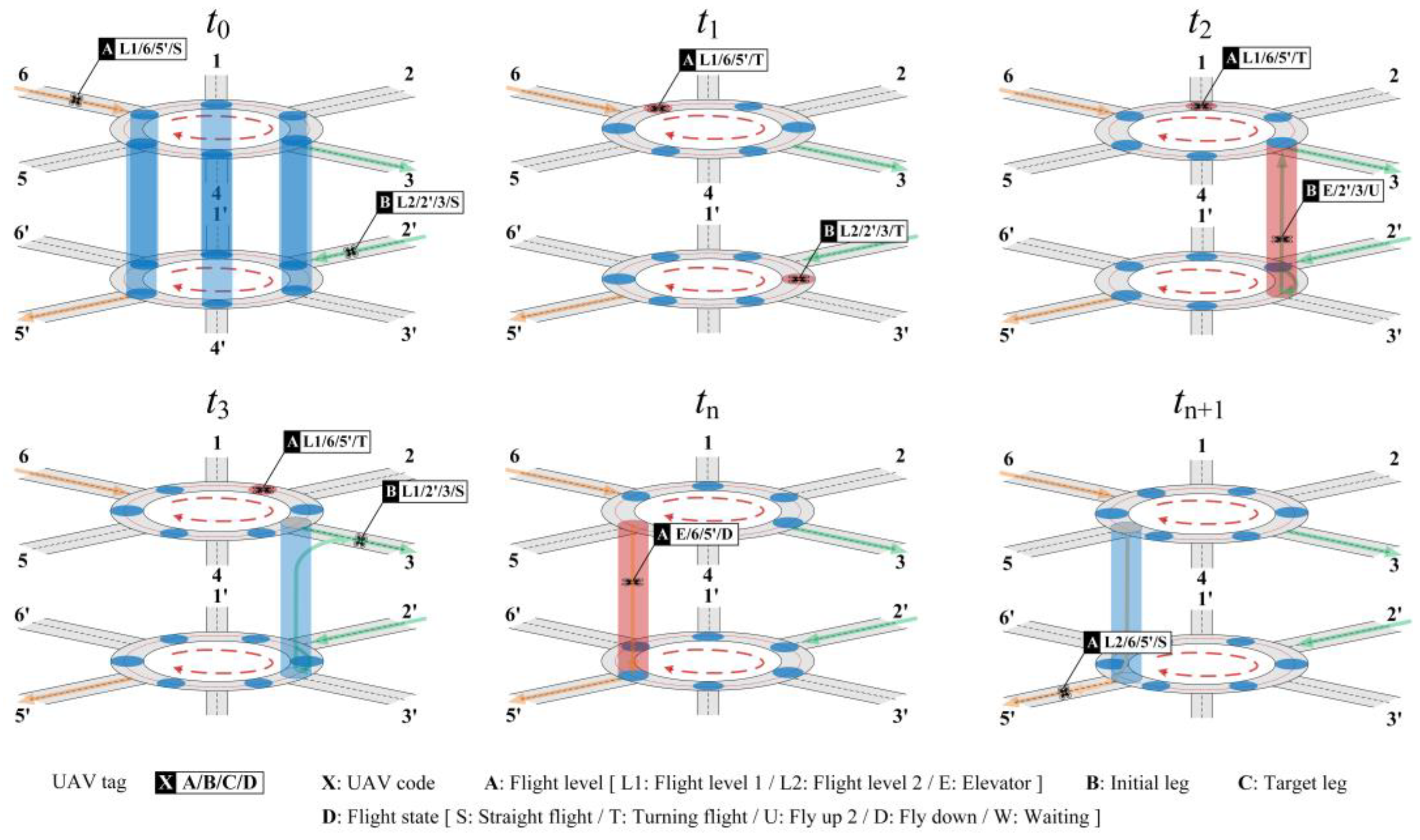 Drones 08 00601 g013