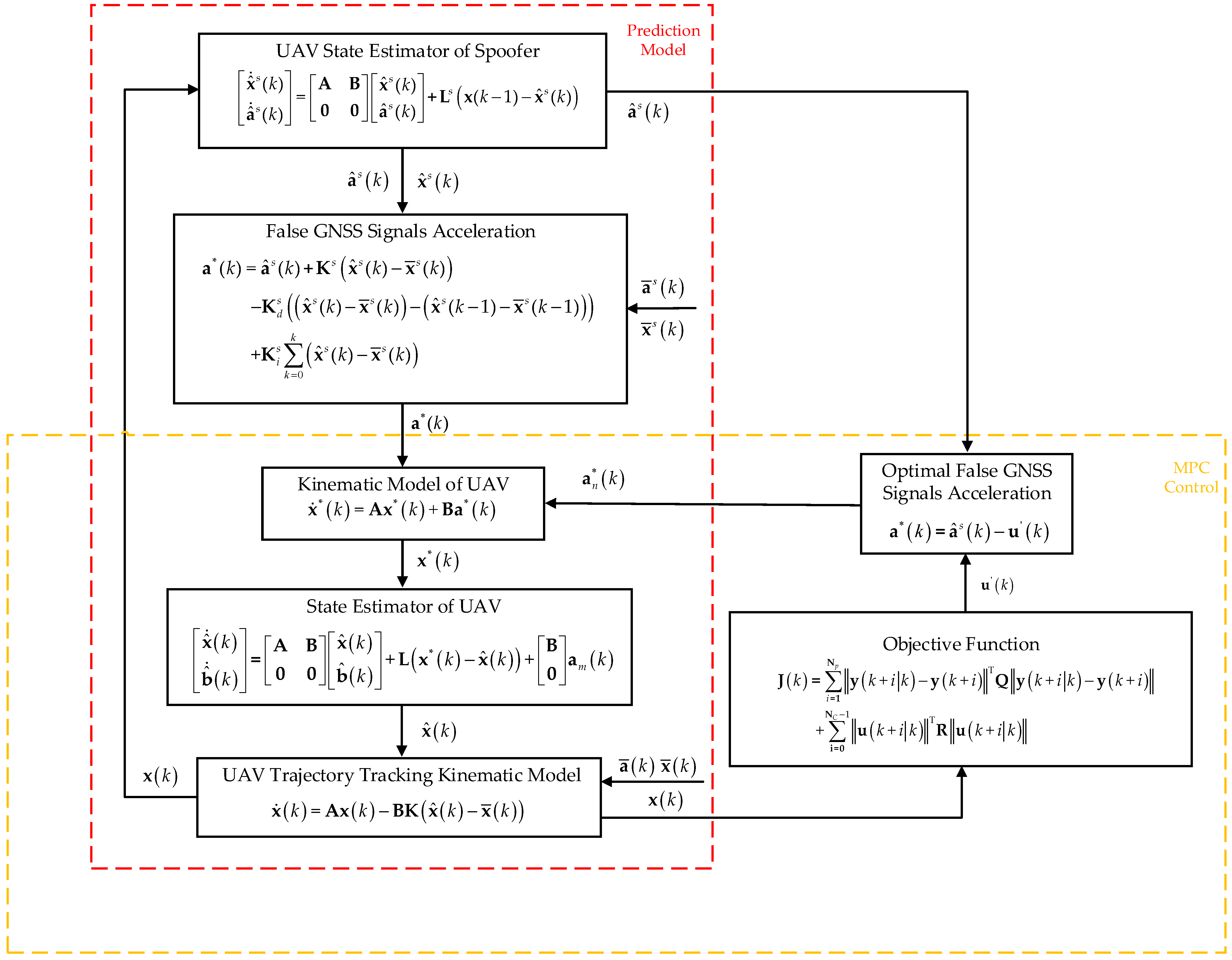 Drones 08 00602 g002