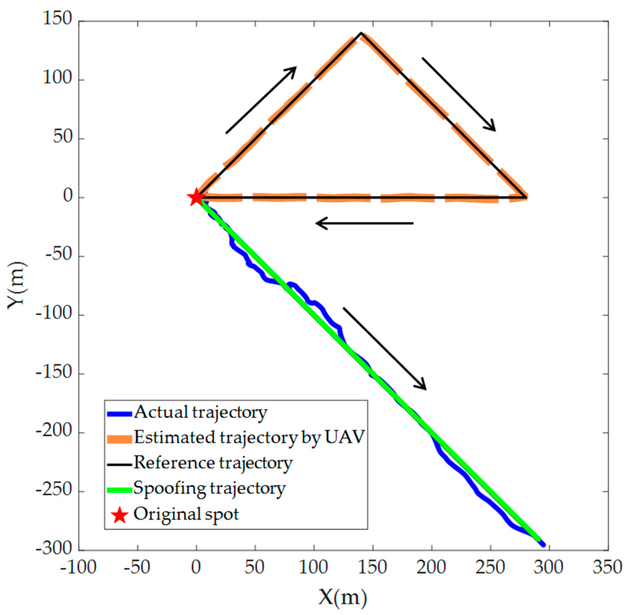 Drones 08 00602 g004