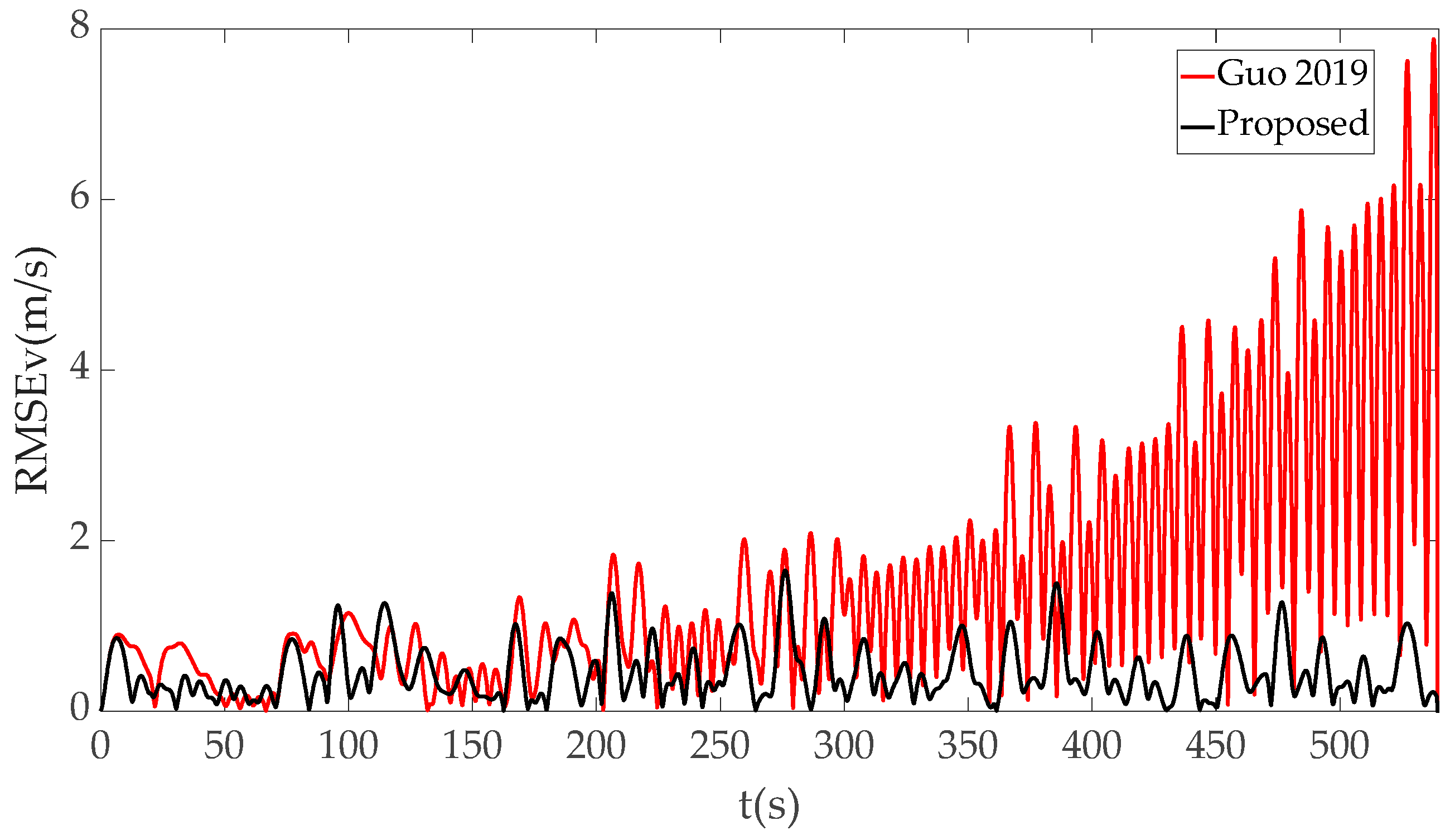 Drones 08 00602 g006
