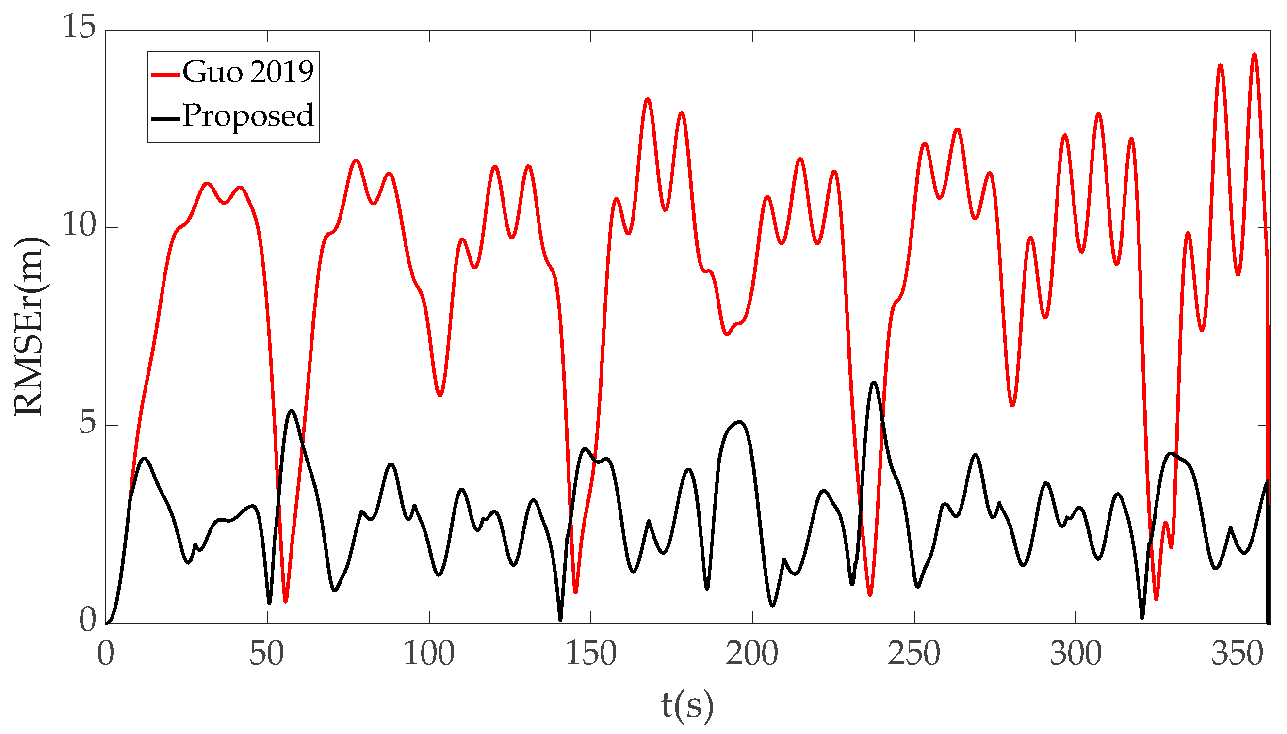 Drones 08 00602 g008