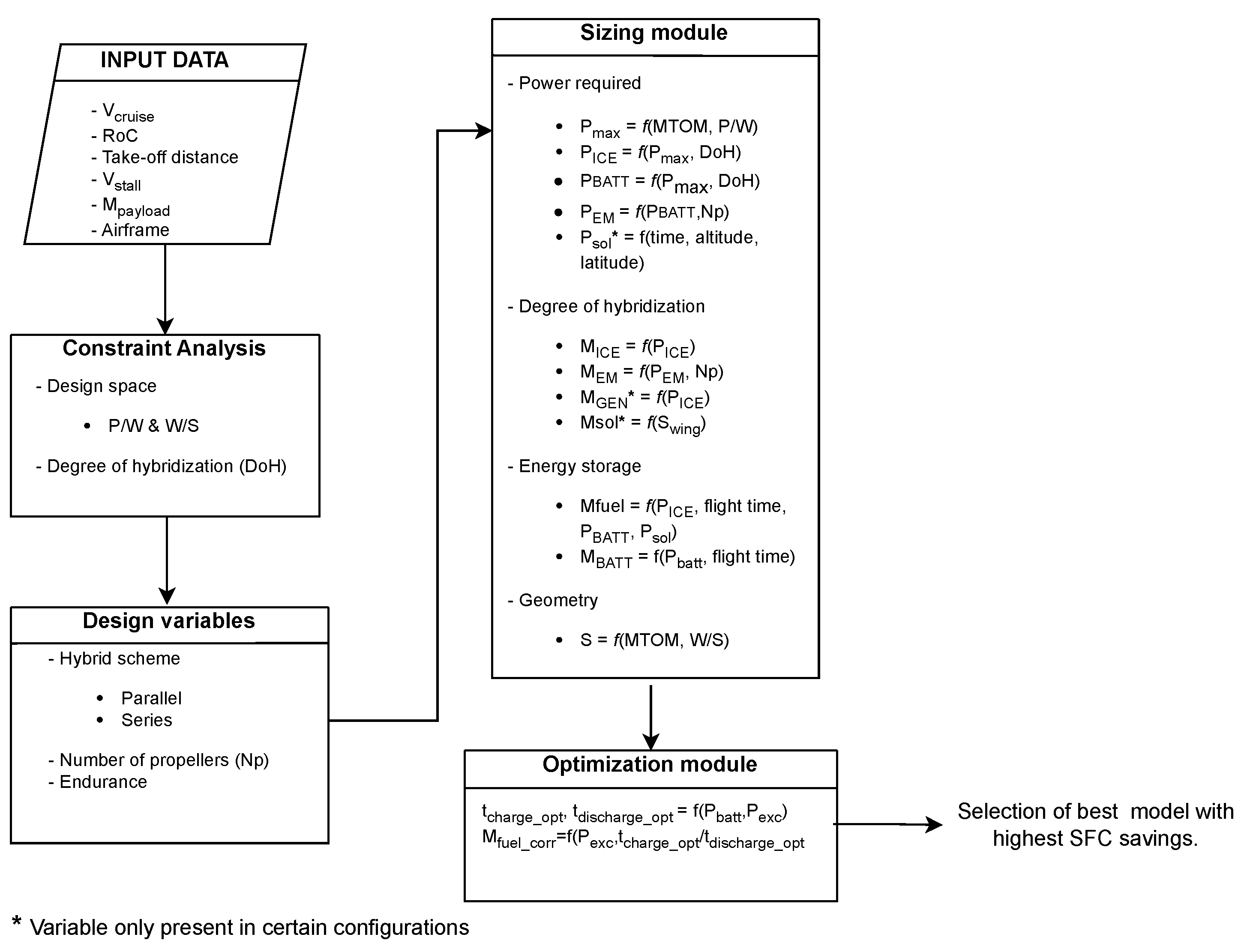 Drones 08 00604 g006