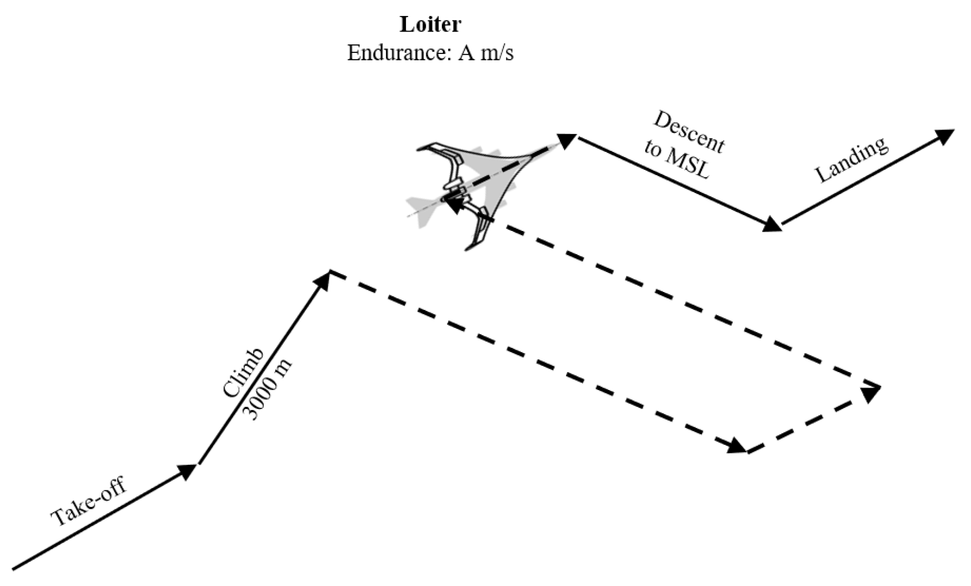 Drones 08 00604 g008
