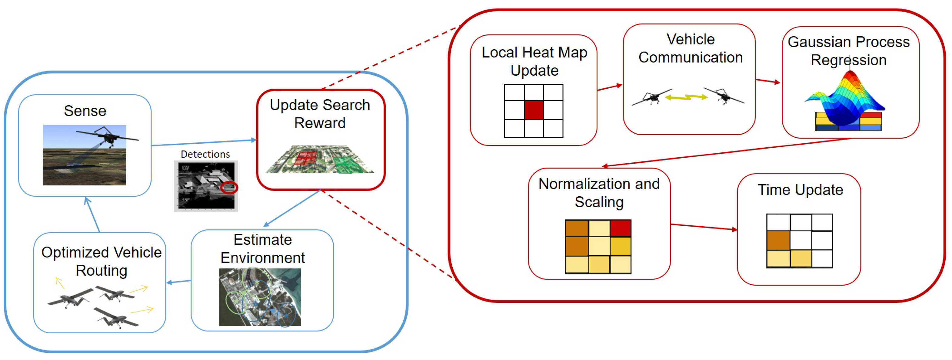 Drones 08 00606 g002