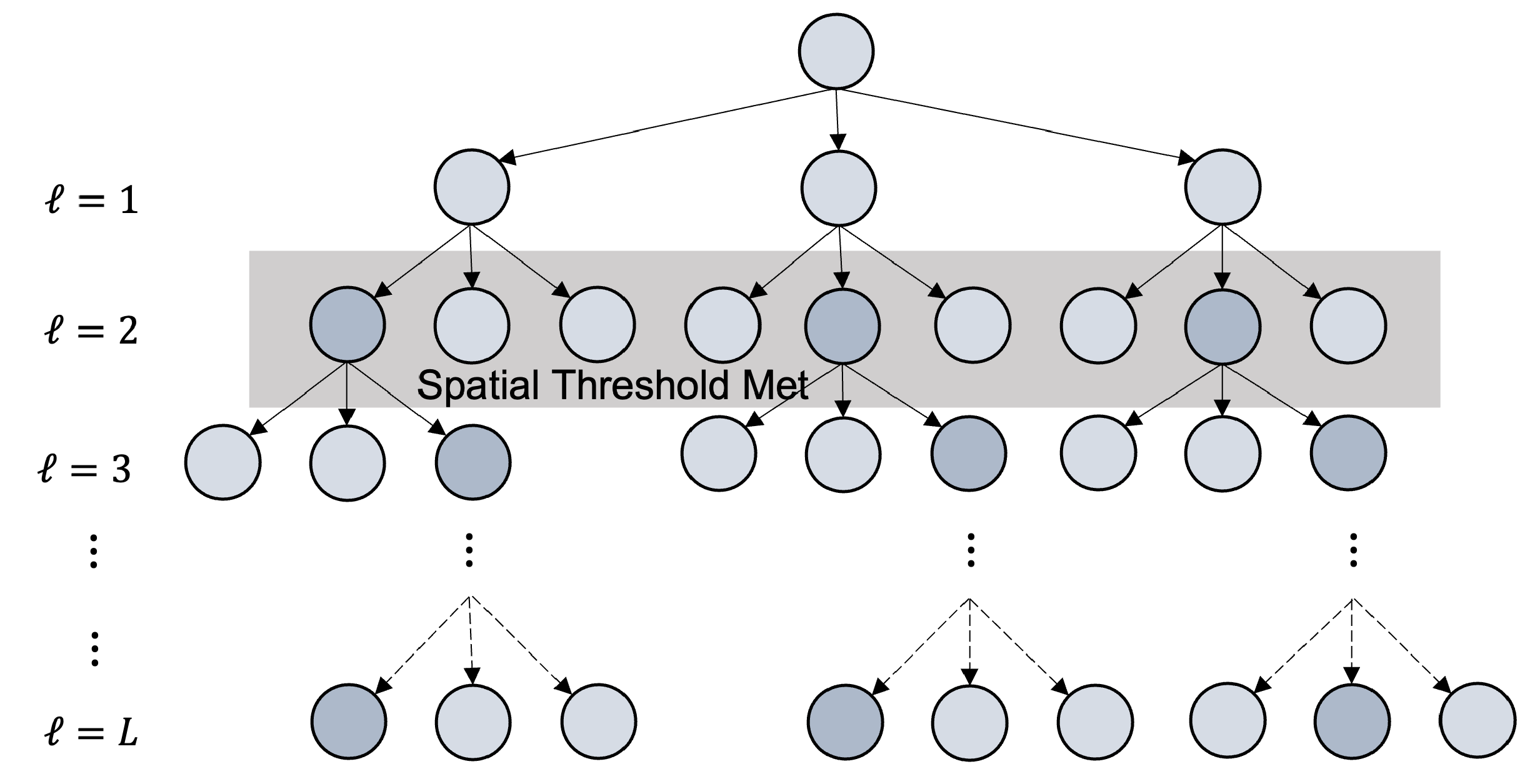 Drones 08 00606 g003