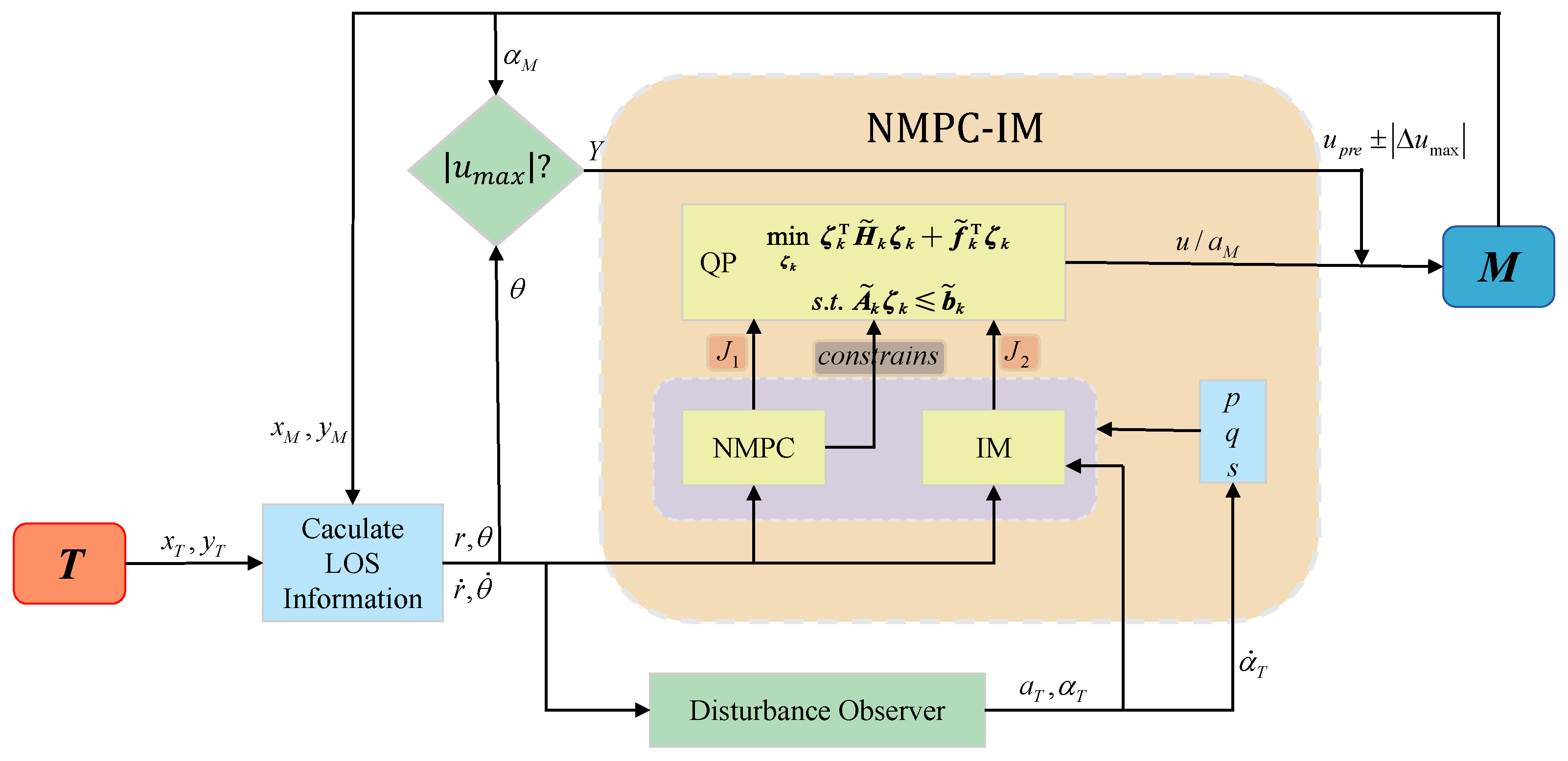 Drones 08 00608 g003