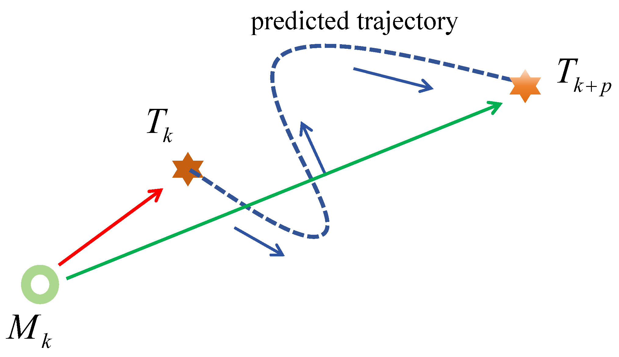 Drones 08 00608 g004