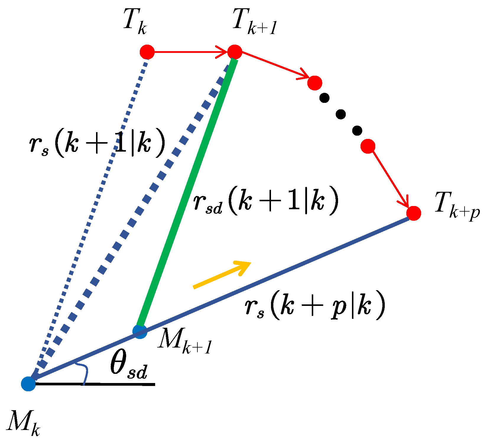 Drones 08 00608 g005