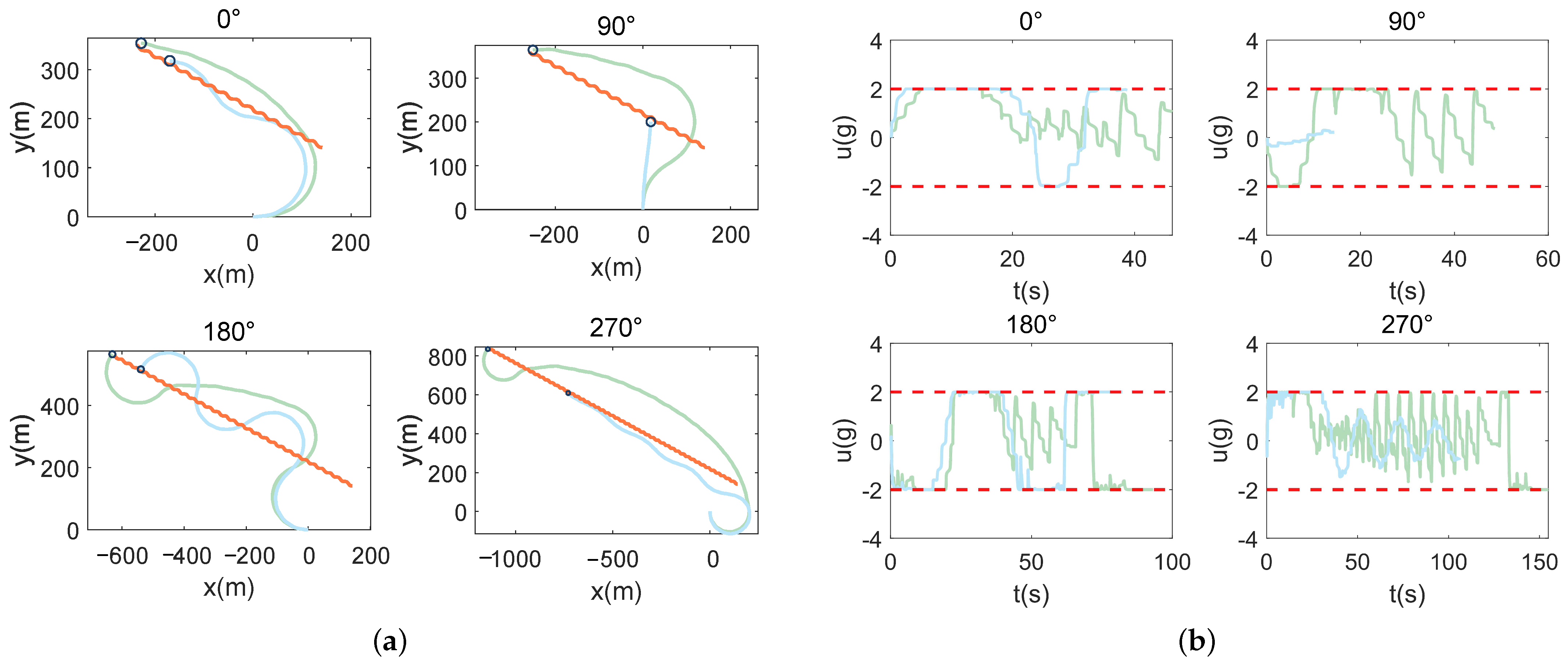 Drones 08 00608 g006