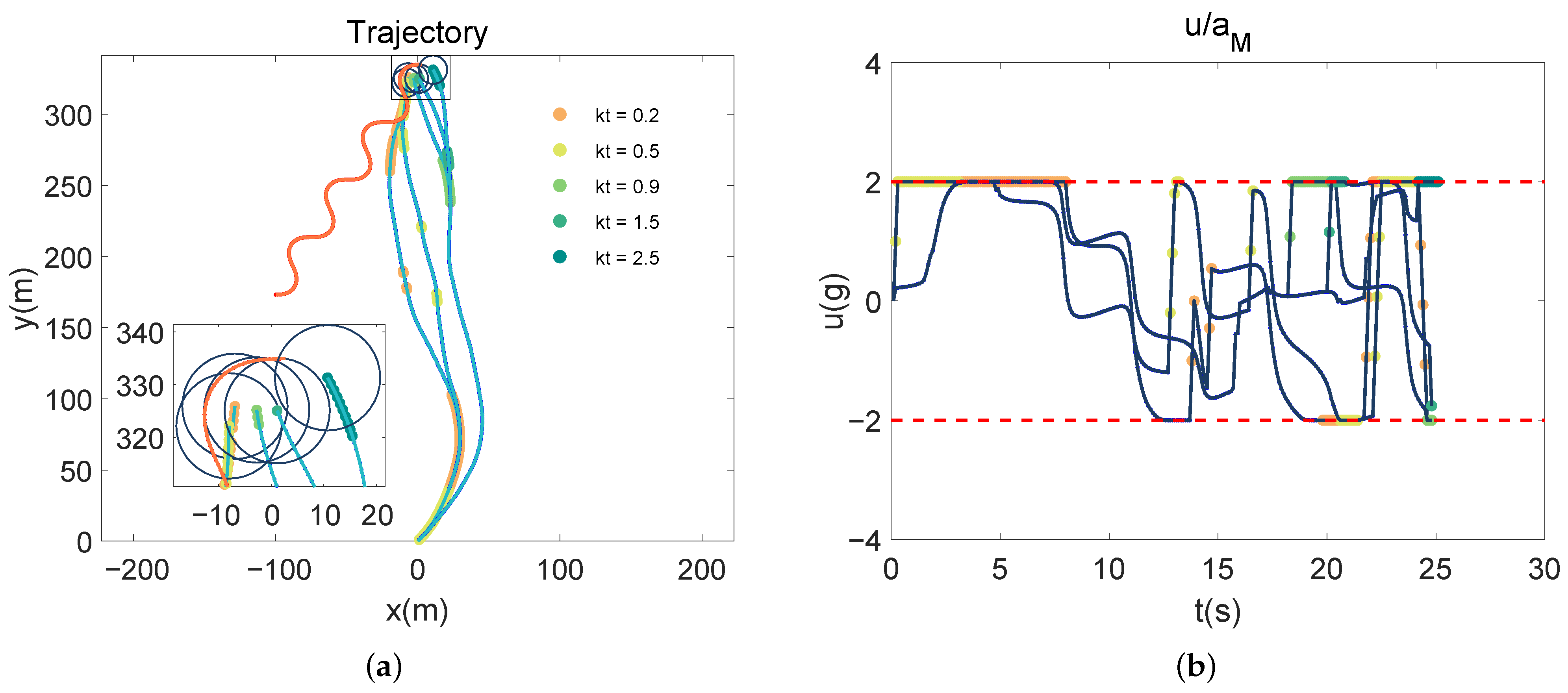 Drones 08 00608 g009