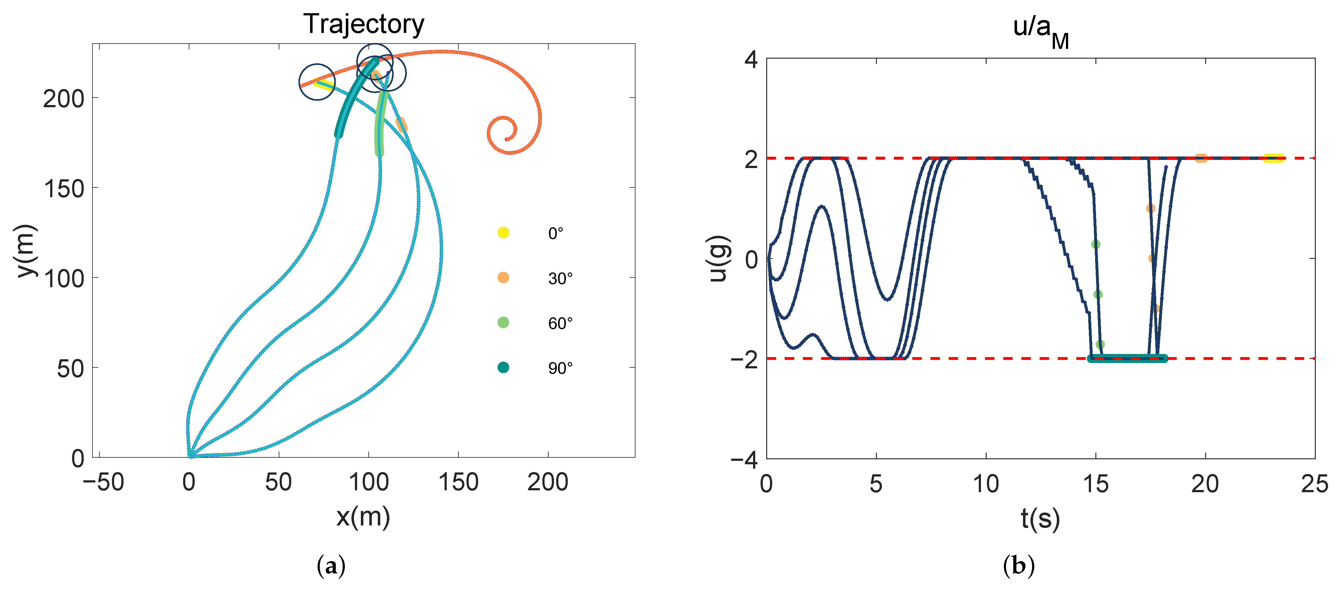 Drones 08 00608 g013