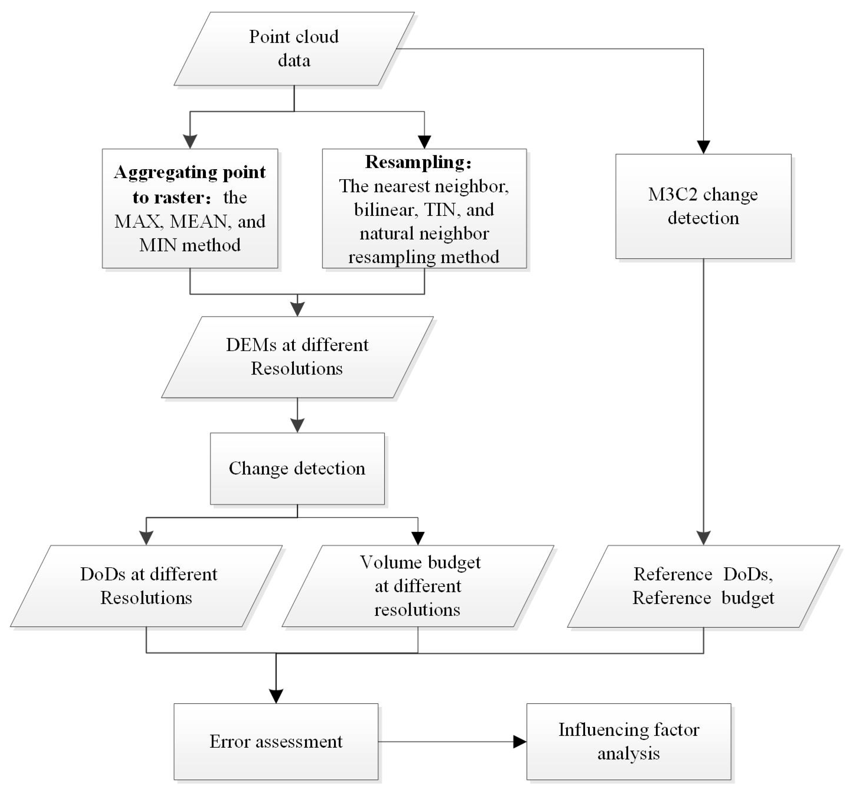 Drones 08 00610 g001