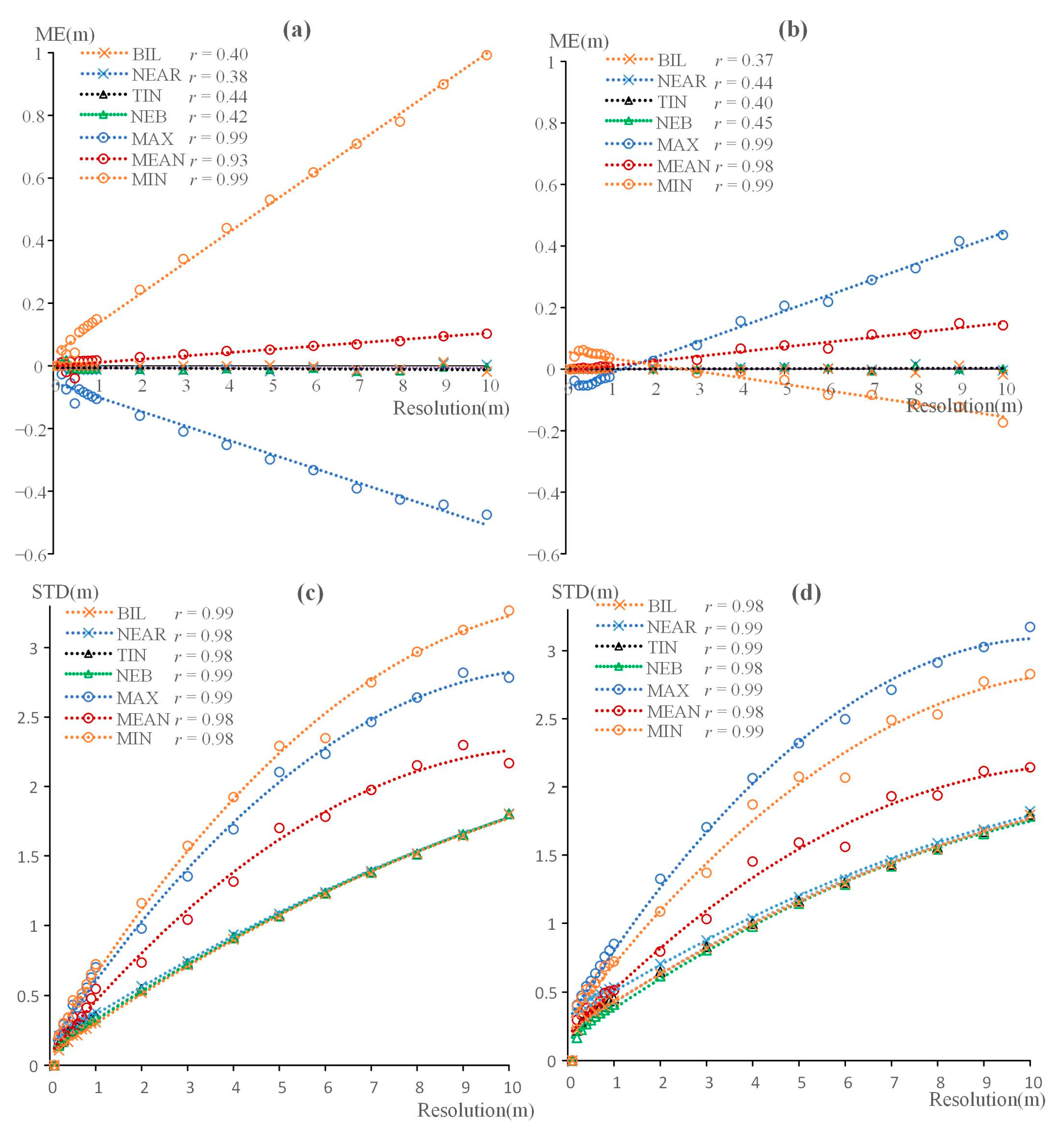 Drones 08 00610 g004