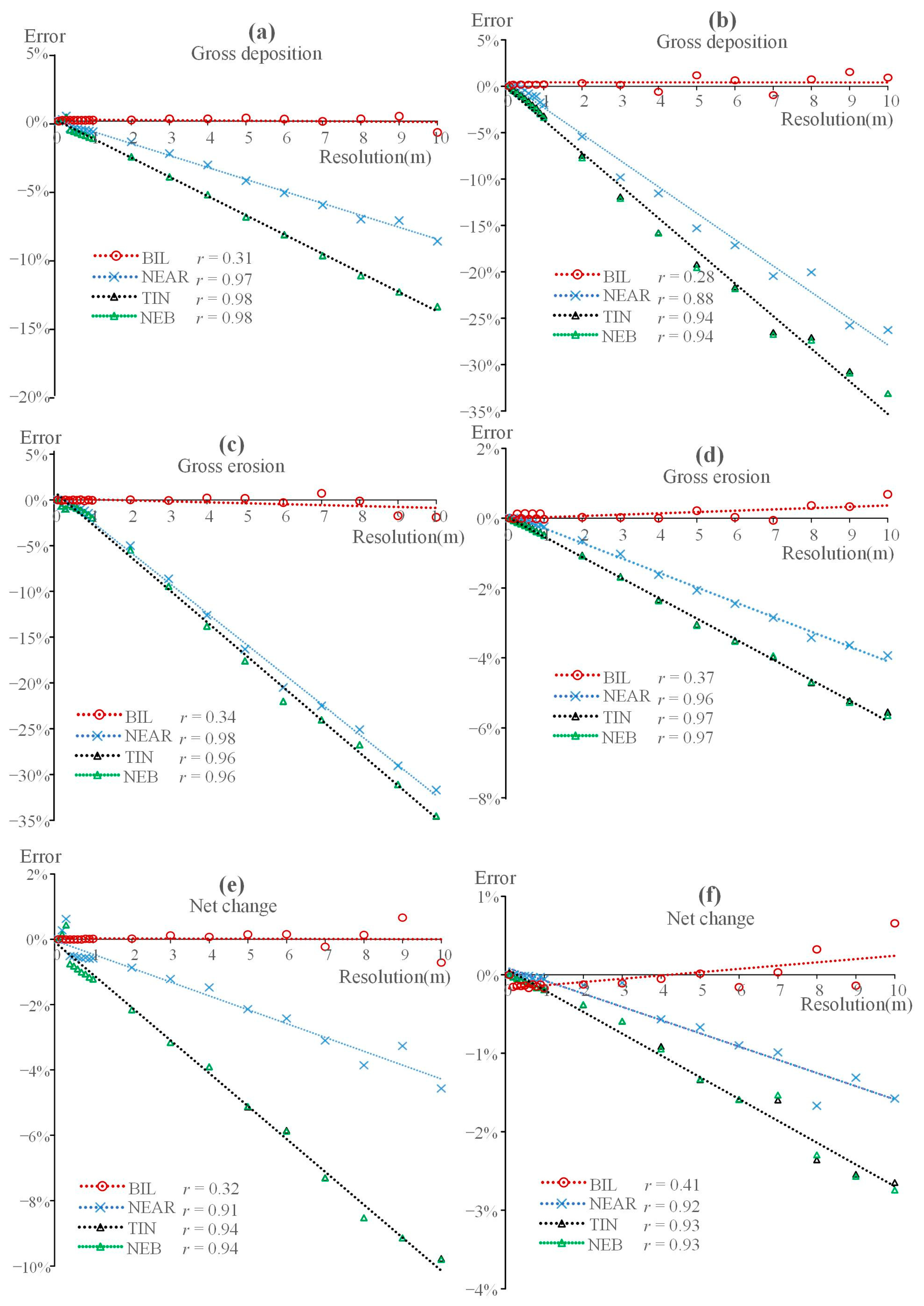 Drones 08 00610 g007
