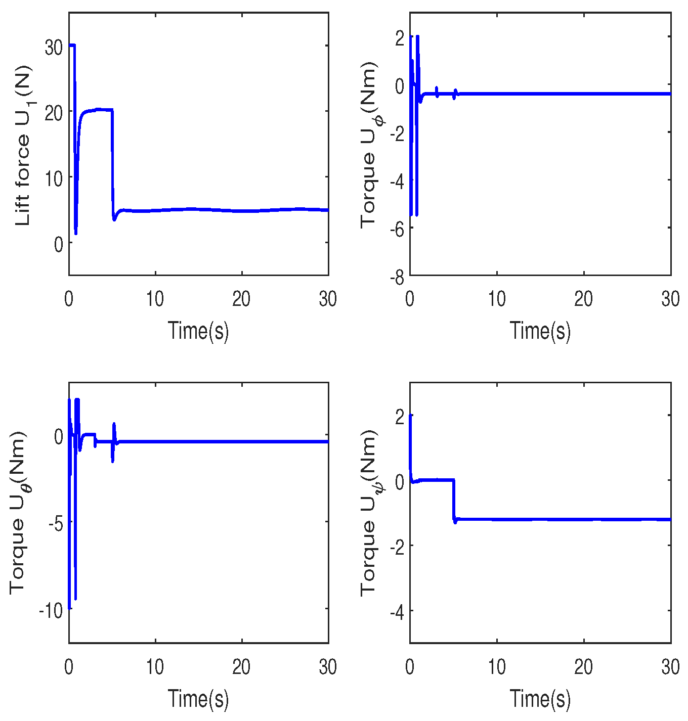 Drones 08 00614 g004