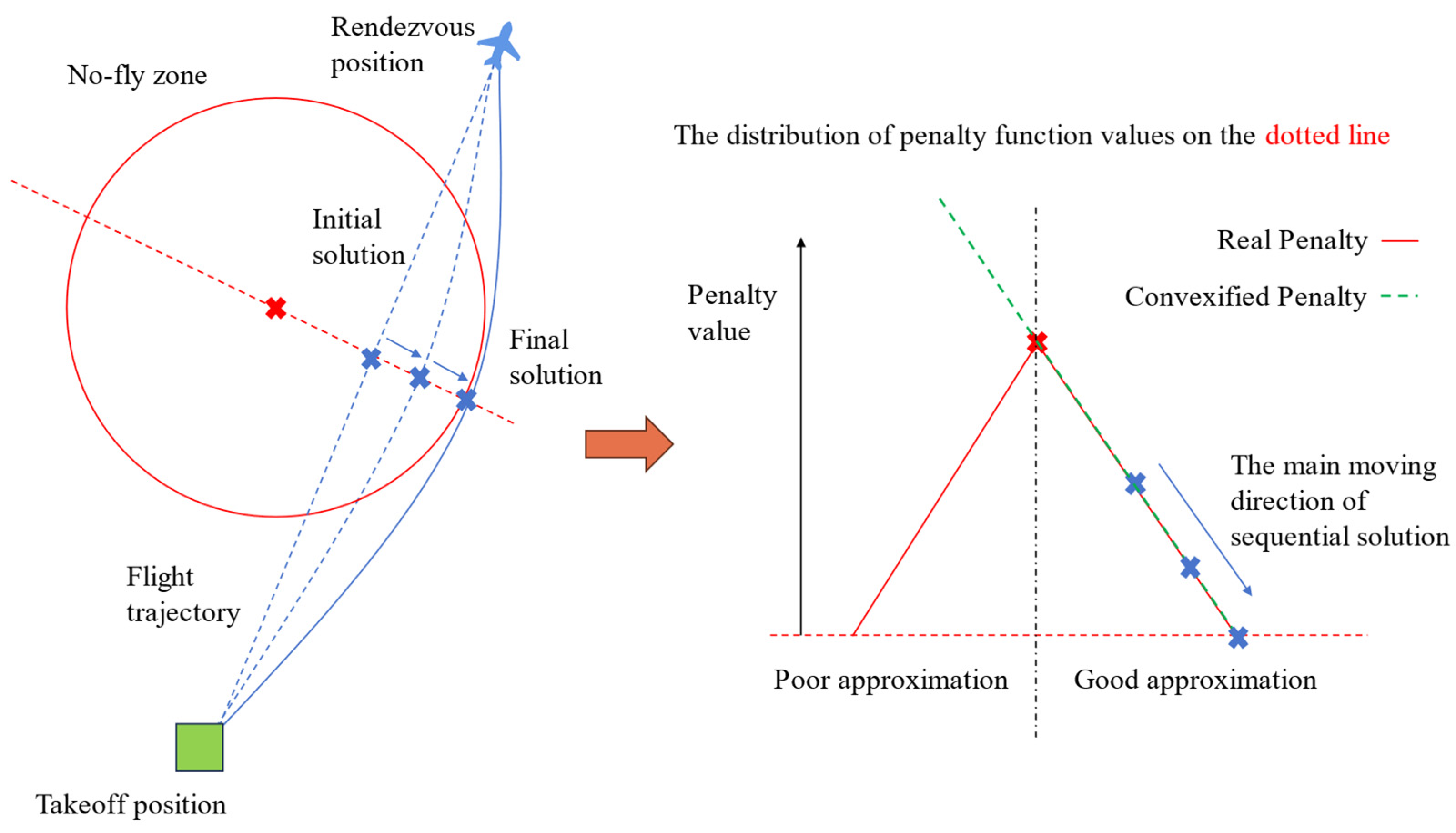 Drones 08 00615 g004