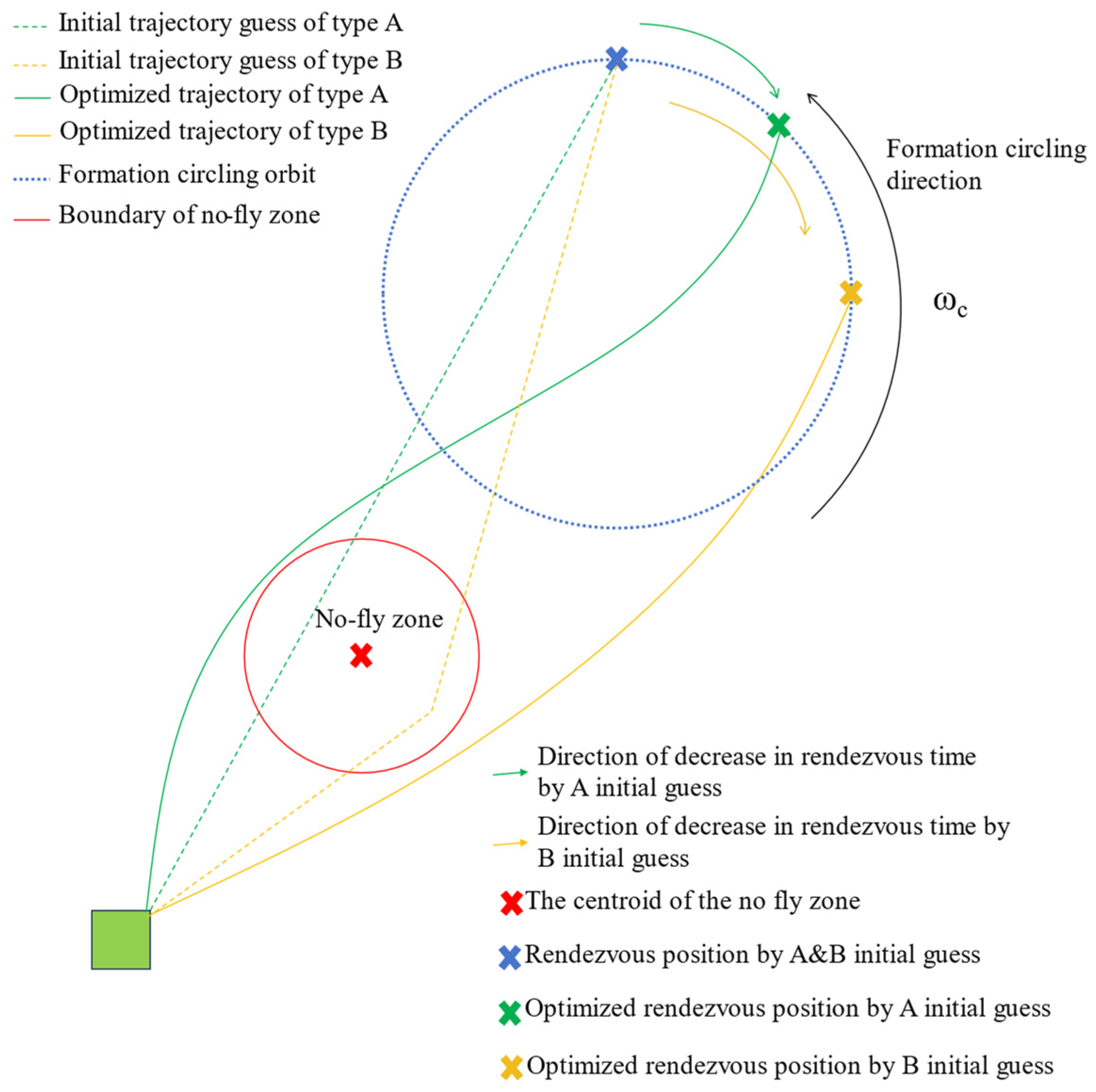 Drones 08 00615 g005