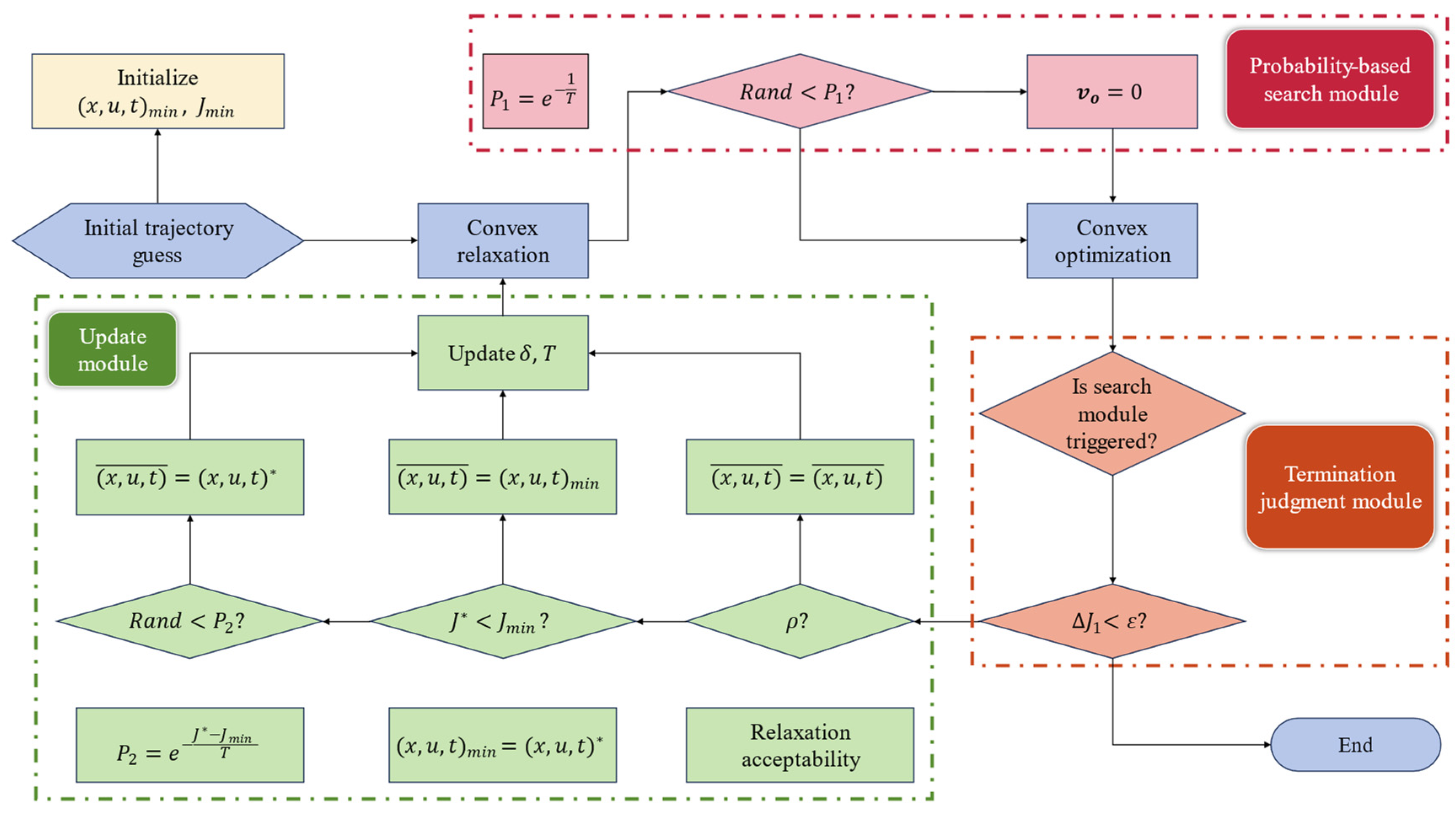 Multi-Batch Carrier-Based UAV Formation Rendezvous Method Based on ...