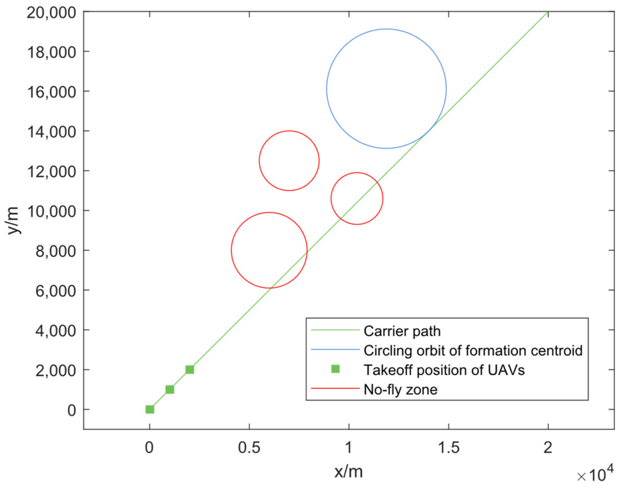 Drones 08 00615 g007