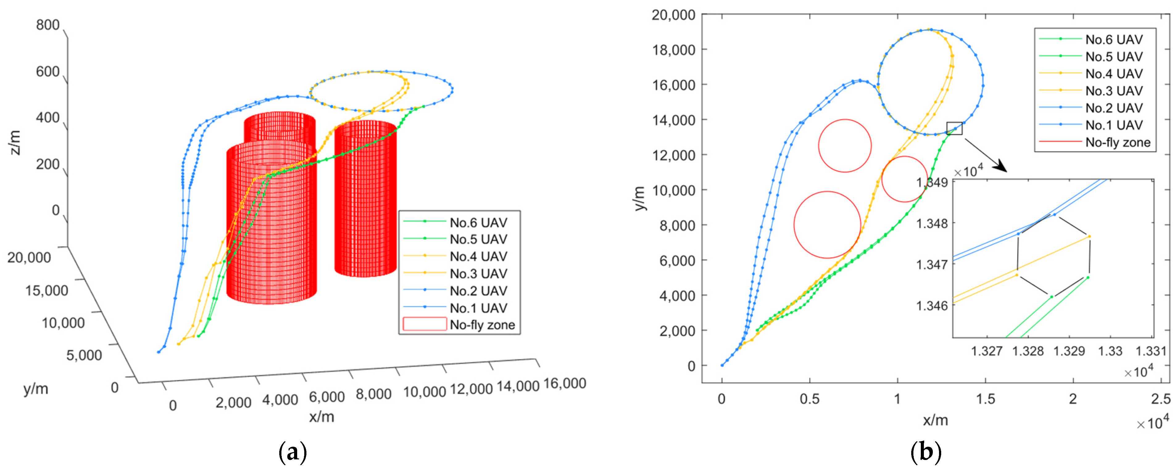 Drones 08 00615 g008